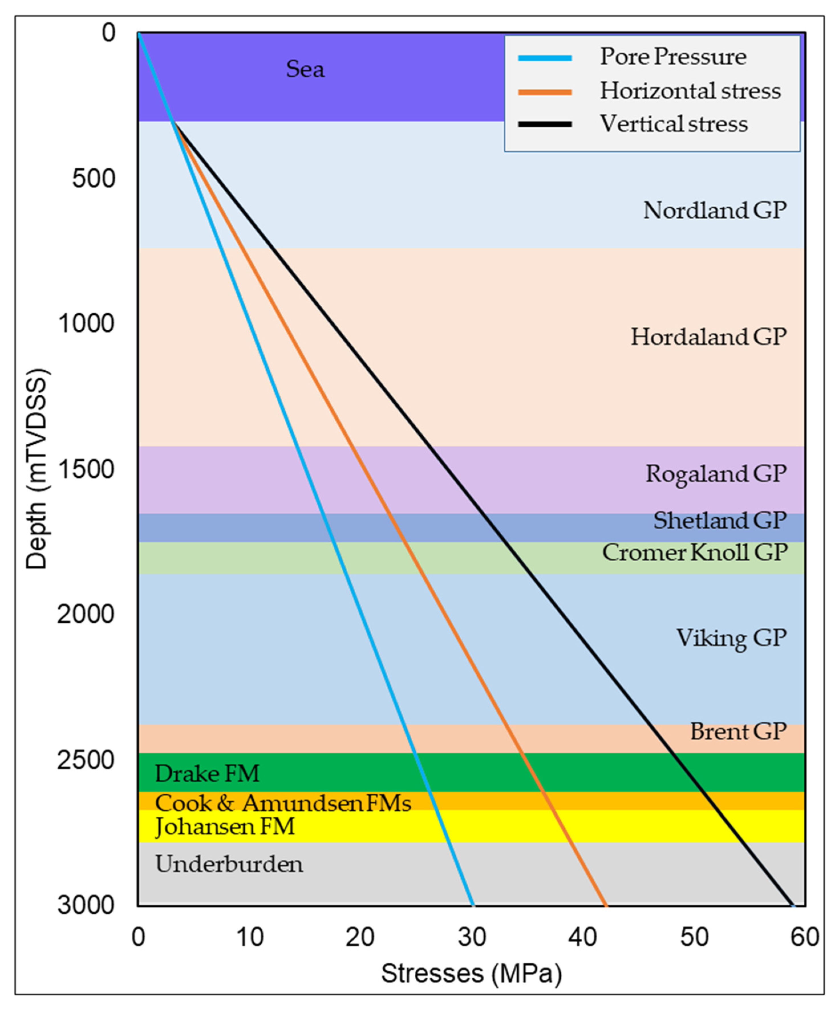 Energies 15 09598 g003 Energies 15 09598 g003