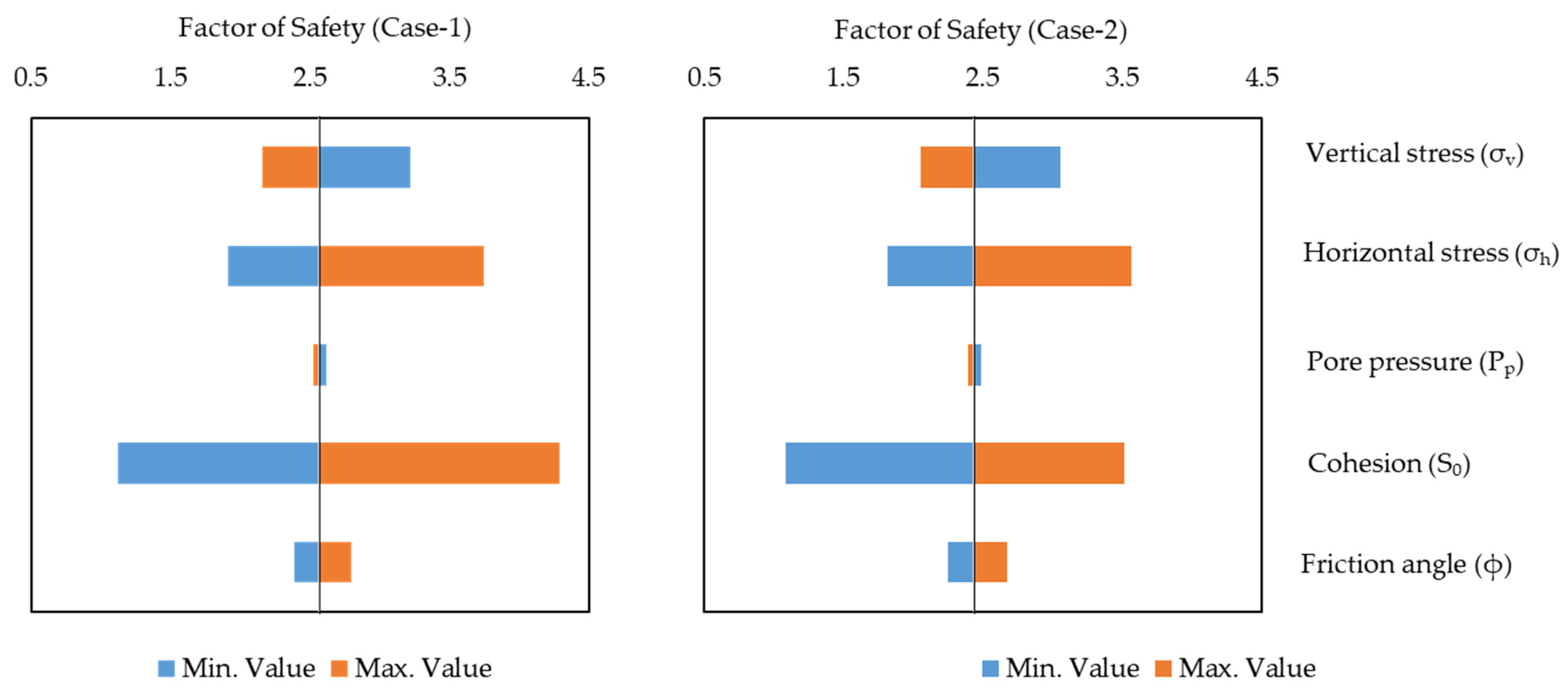 Energies 15 09598 g007 Energies 15 09598 g007