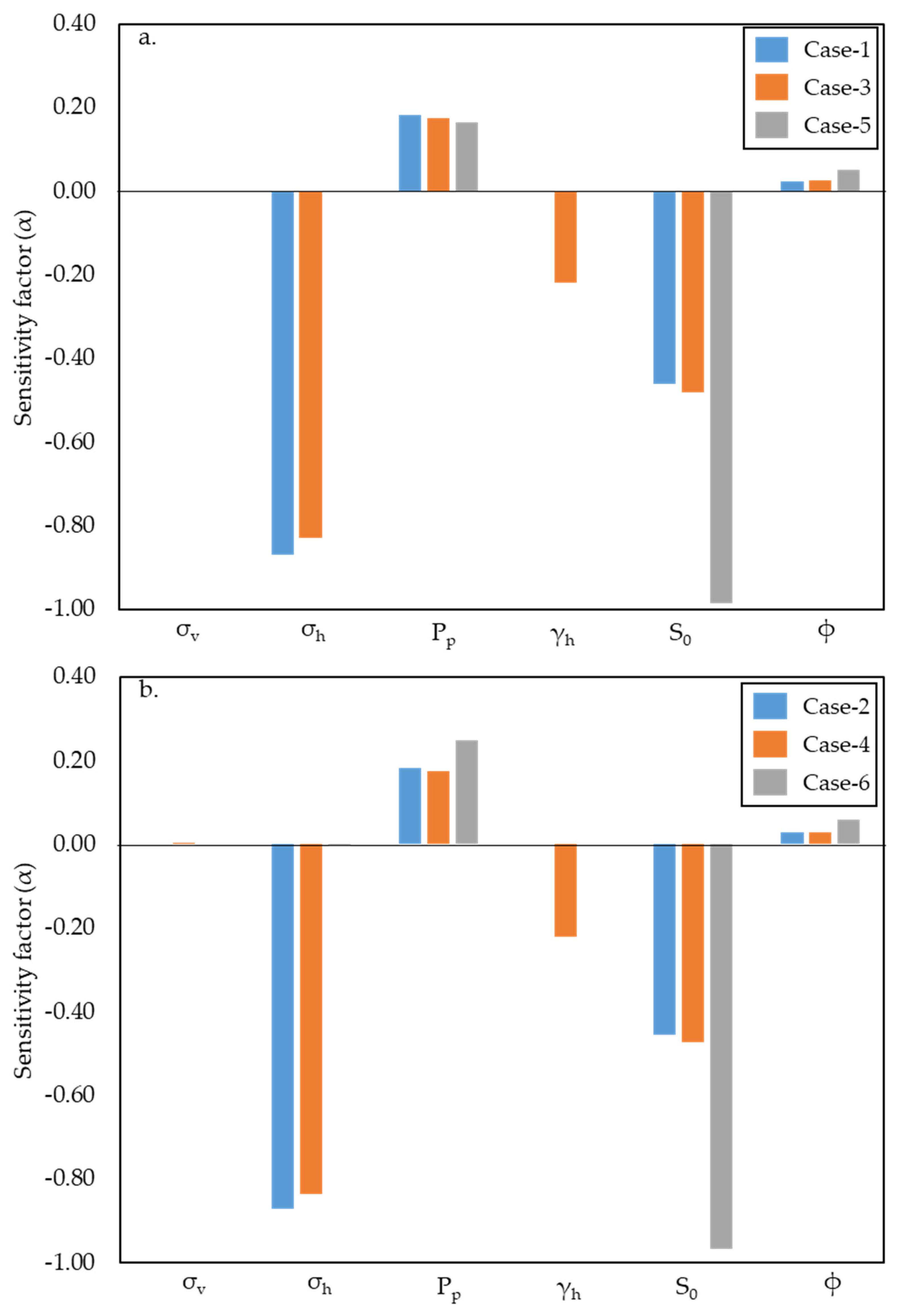 Energies 15 09598 g008 Energies 15 09598 g008