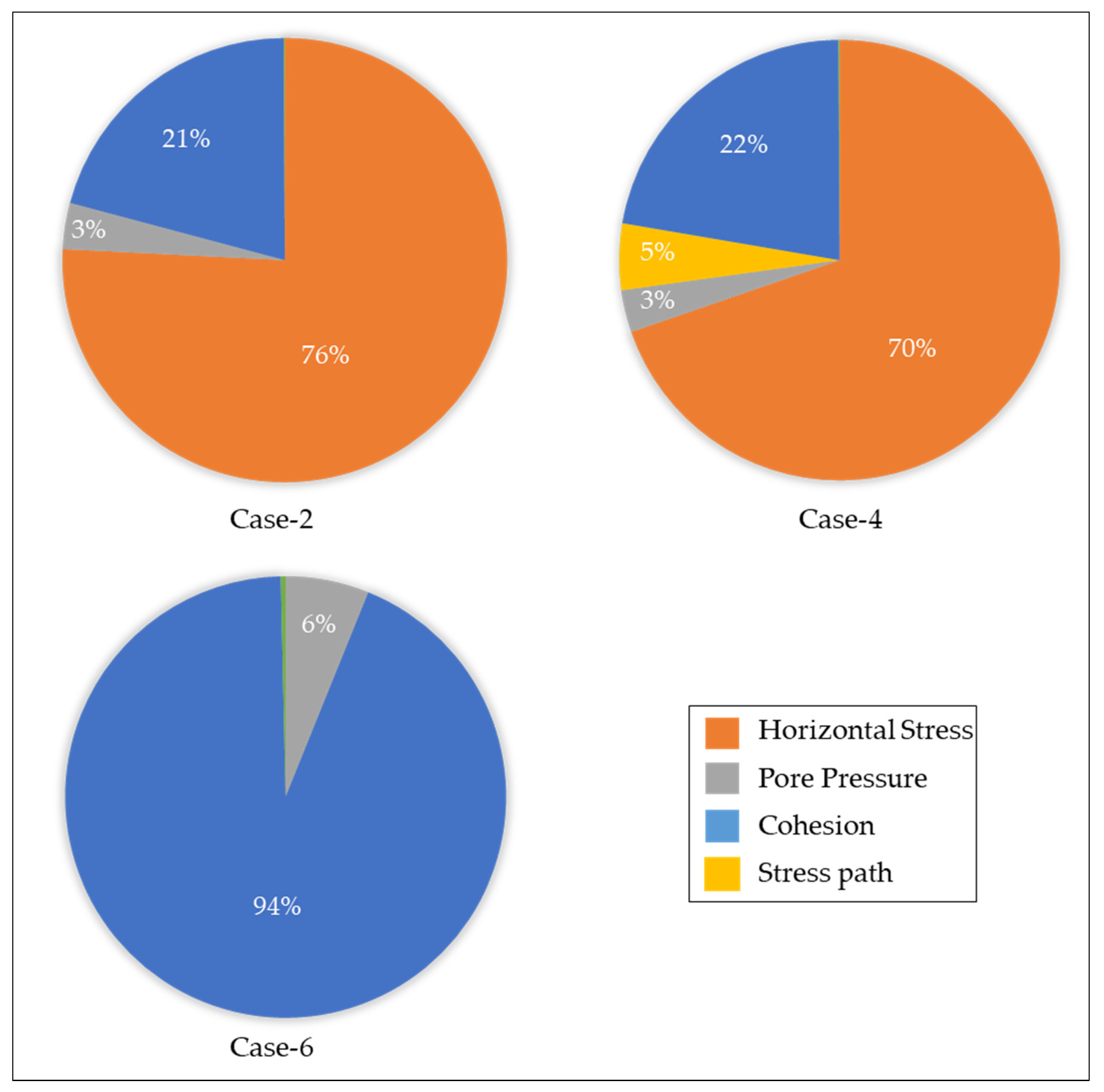 Energies 15 09598 g009 Energies 15 09598 g009