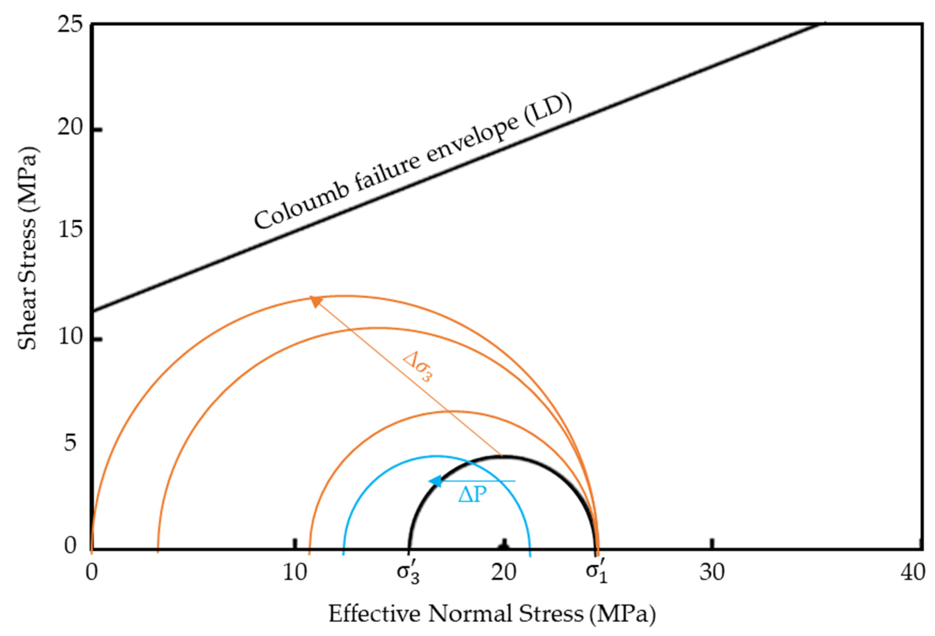 Energies 15 09598 g010 Energies 15 09598 g010