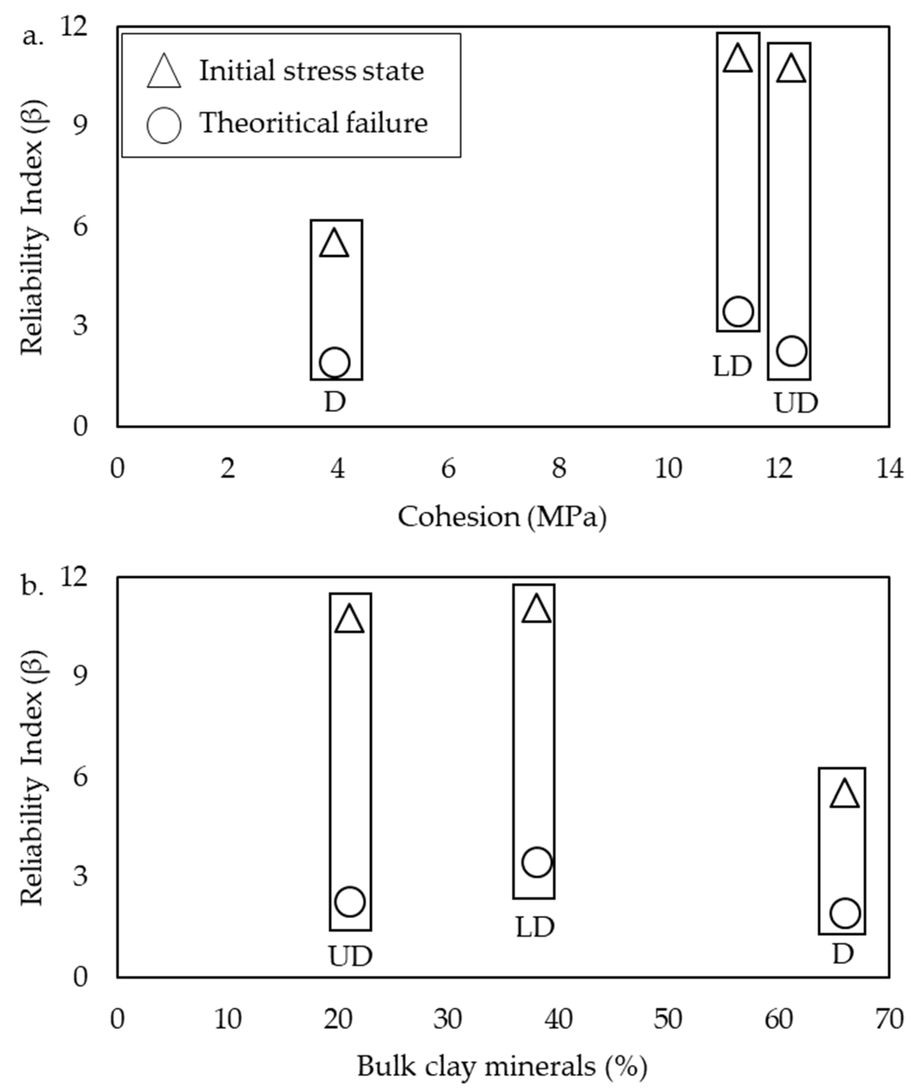 Energies 15 09598 g011 Energies 15 09598 g011