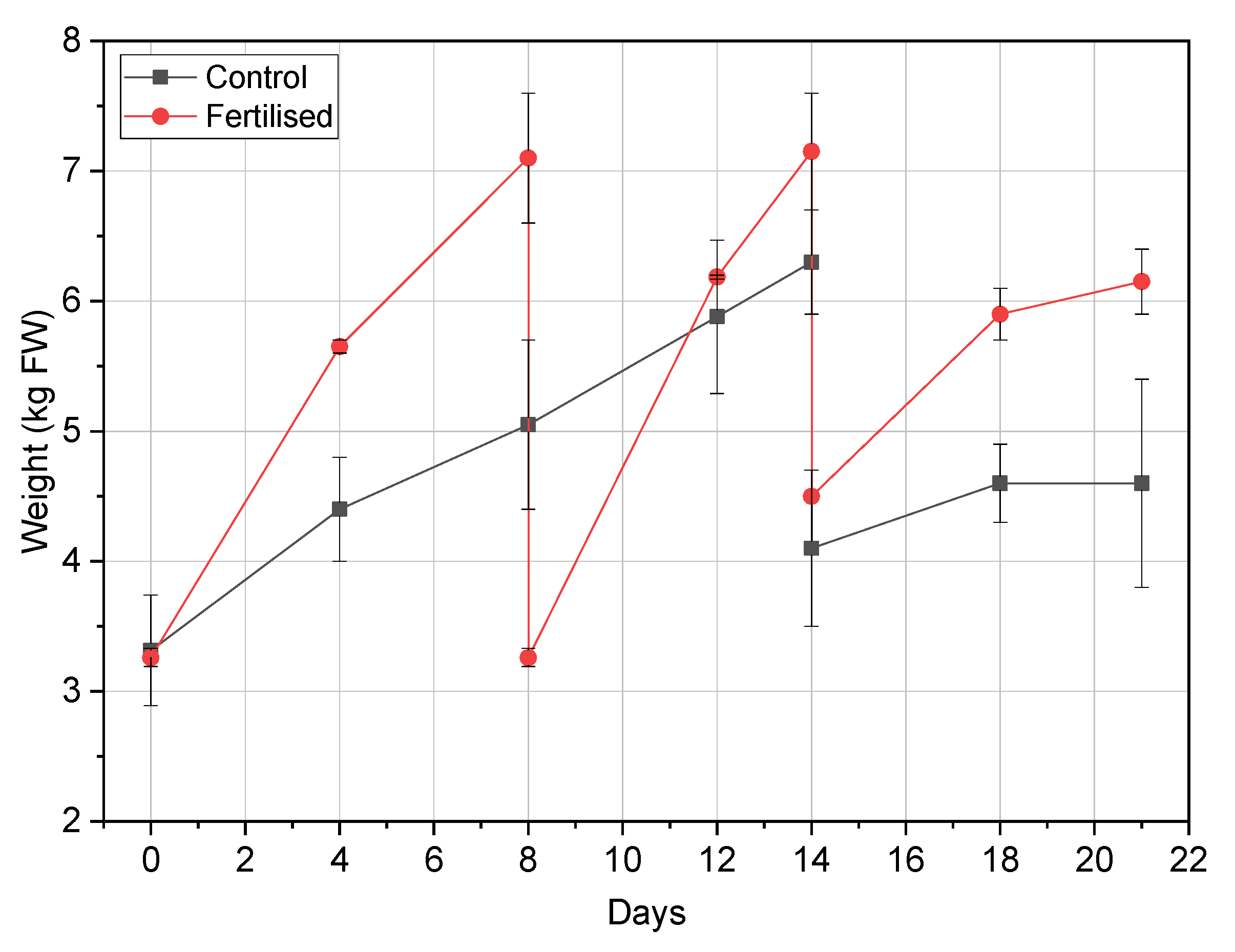 Energies 15 09599 g003