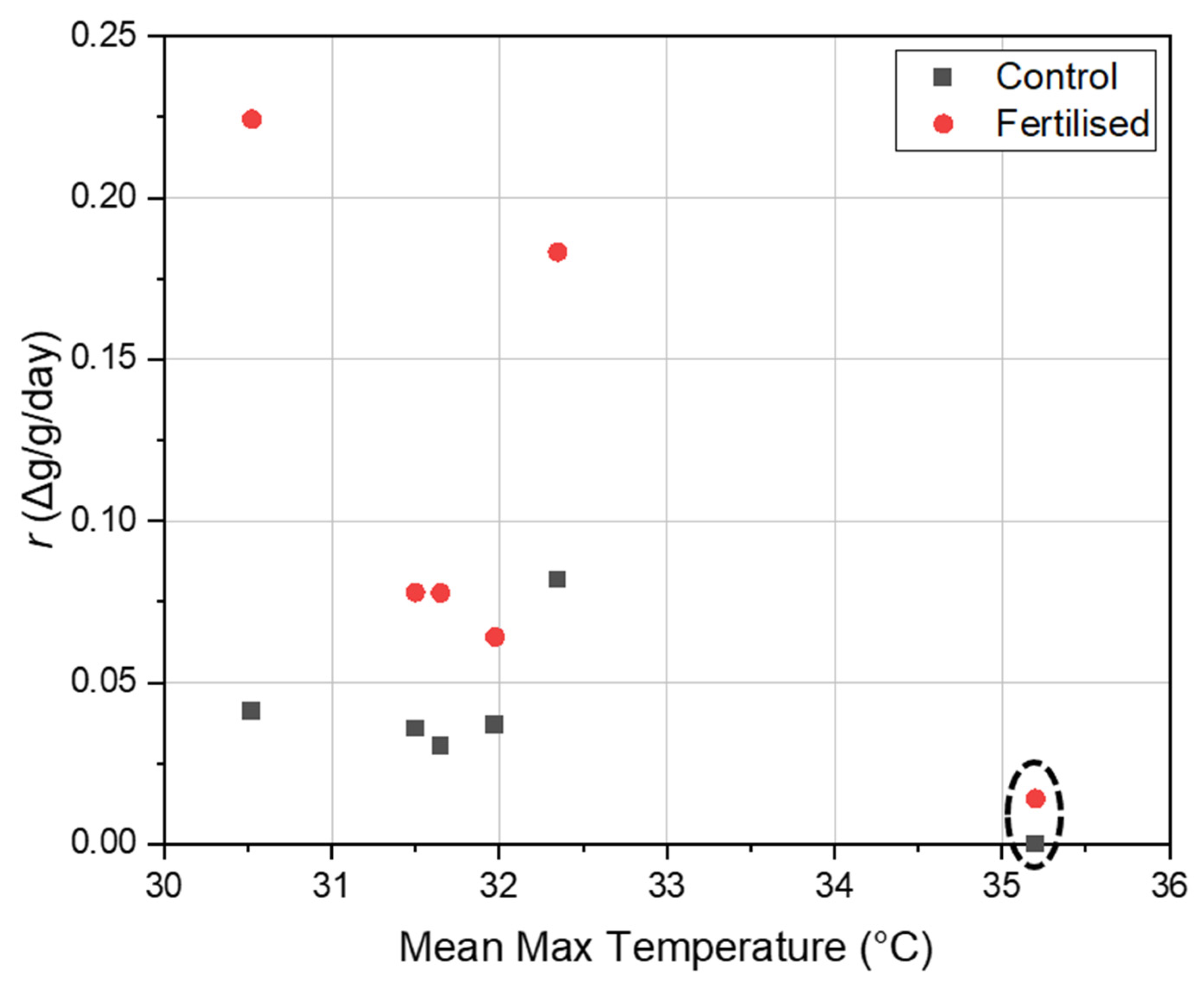 Energies 15 09599 g005