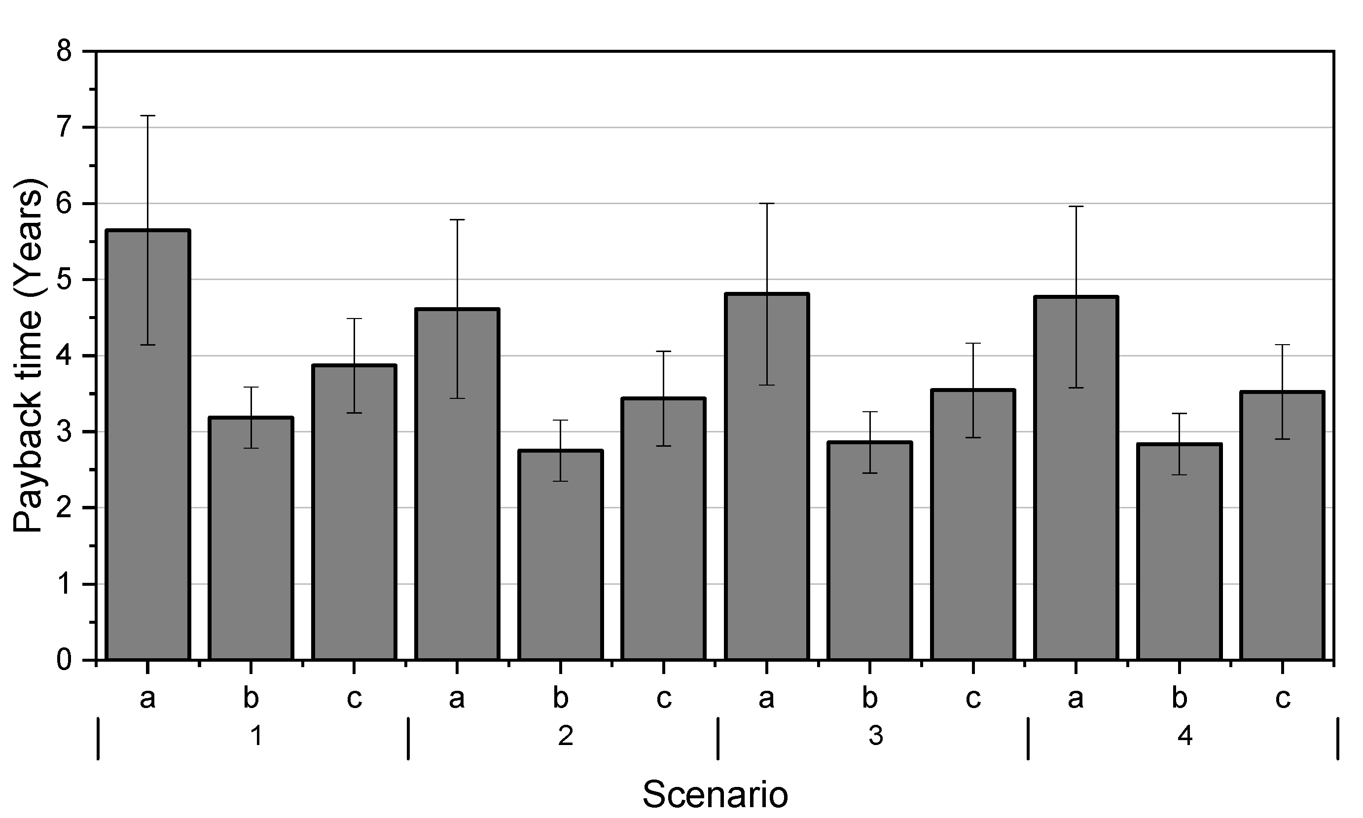 Energies 15 09599 g006