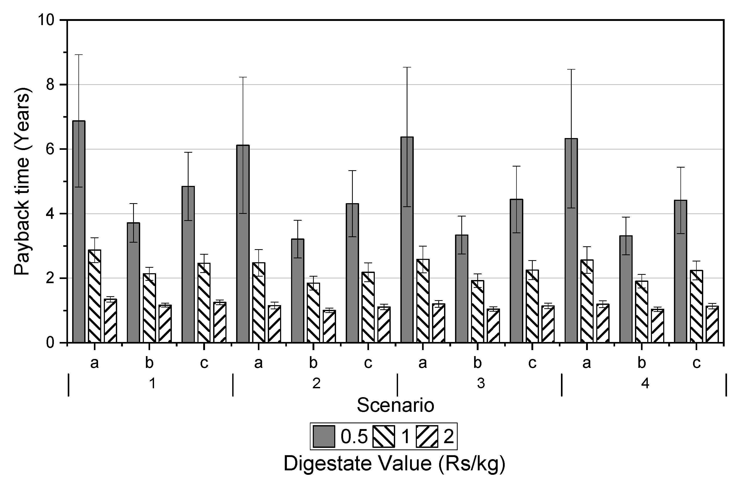 Energies 15 09599 g007