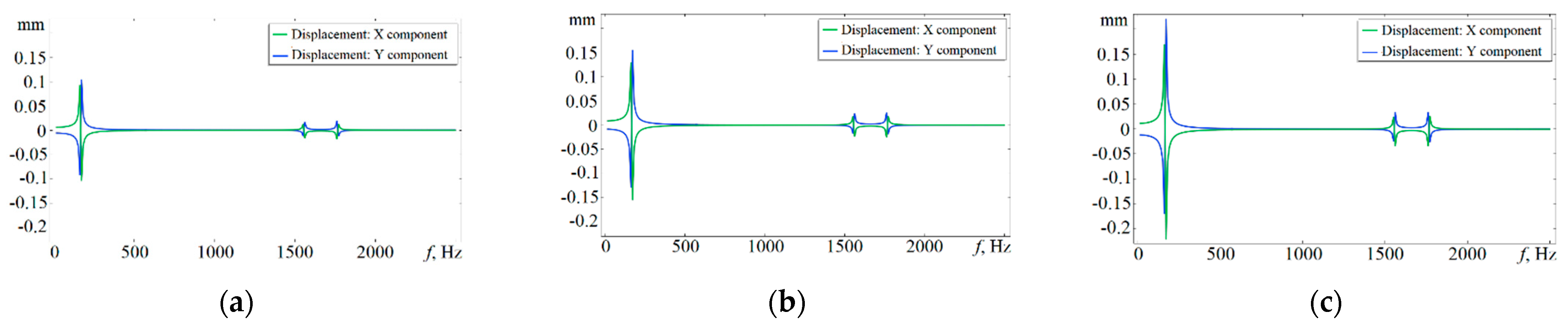 Energies 15 09600 g005