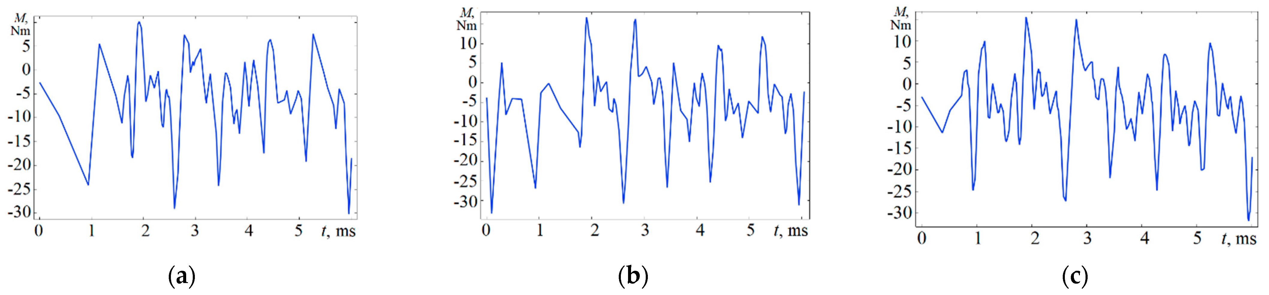 Energies 15 09600 g006