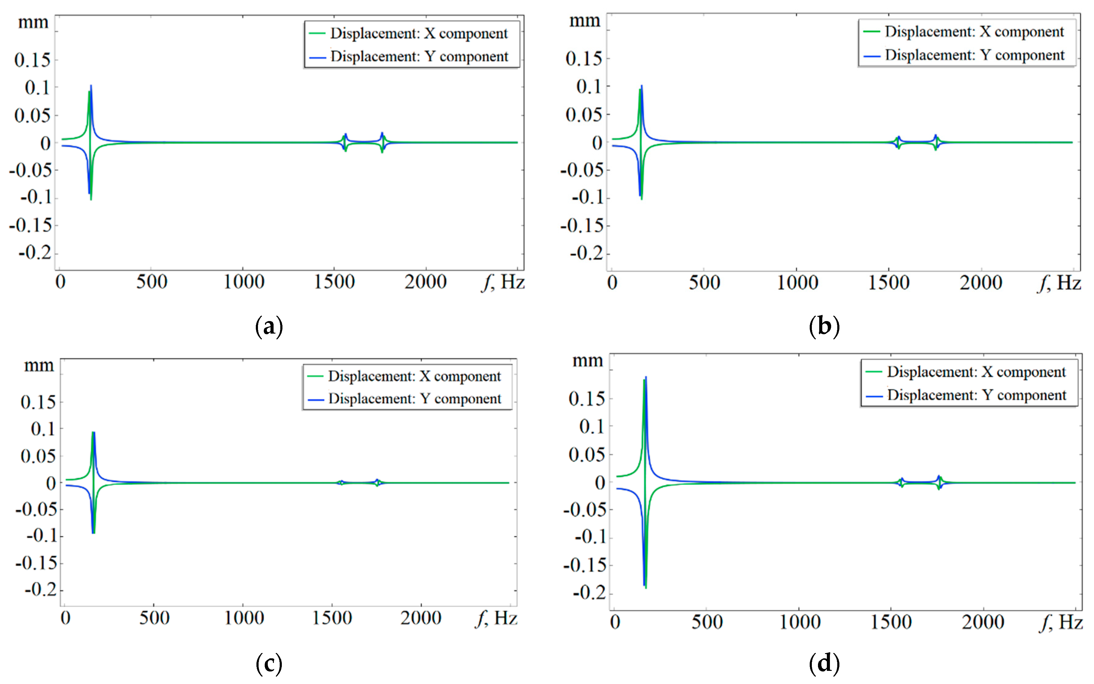 Energies 15 09600 g009