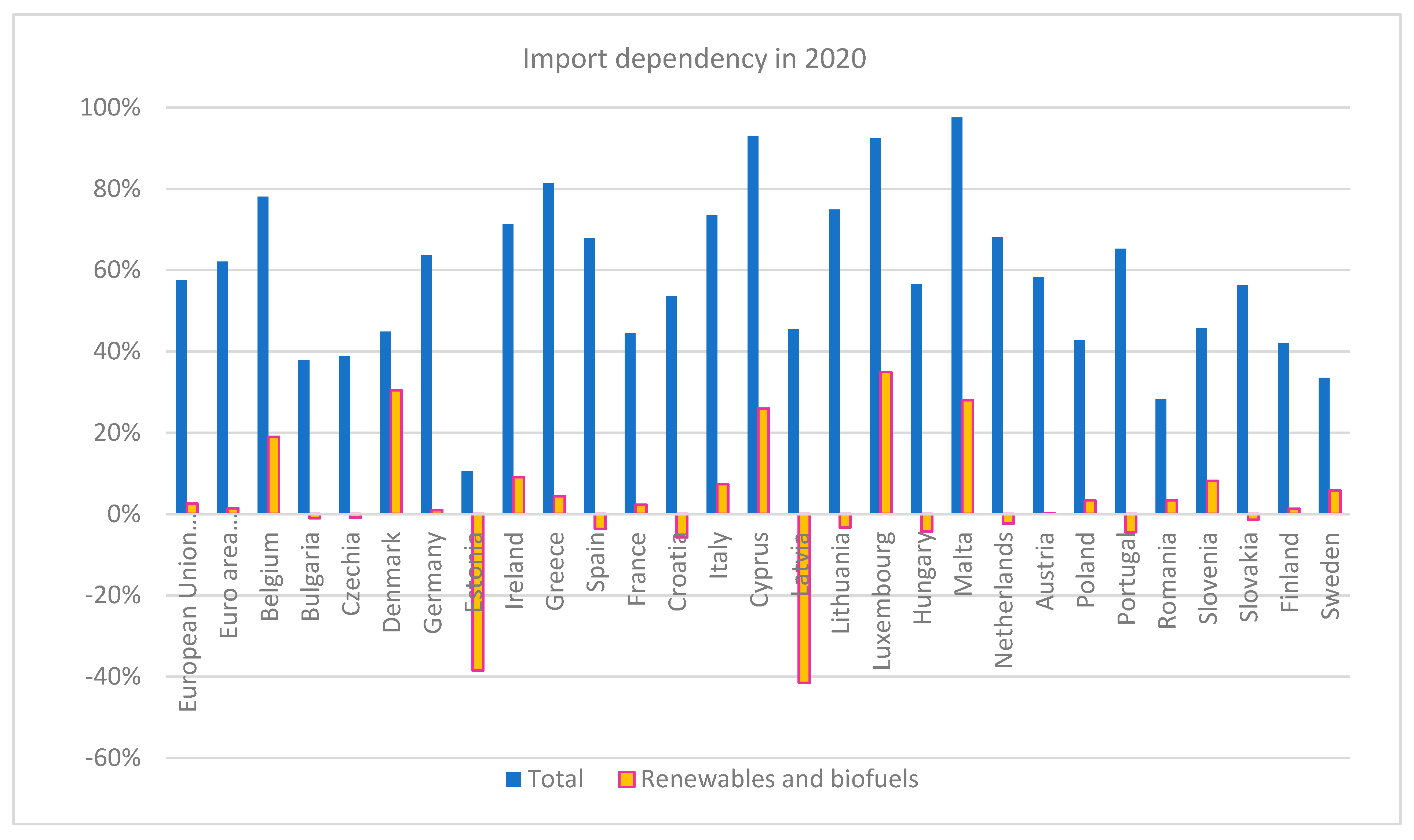 Energies 15 09601 g002 Energies 15 09601 g002