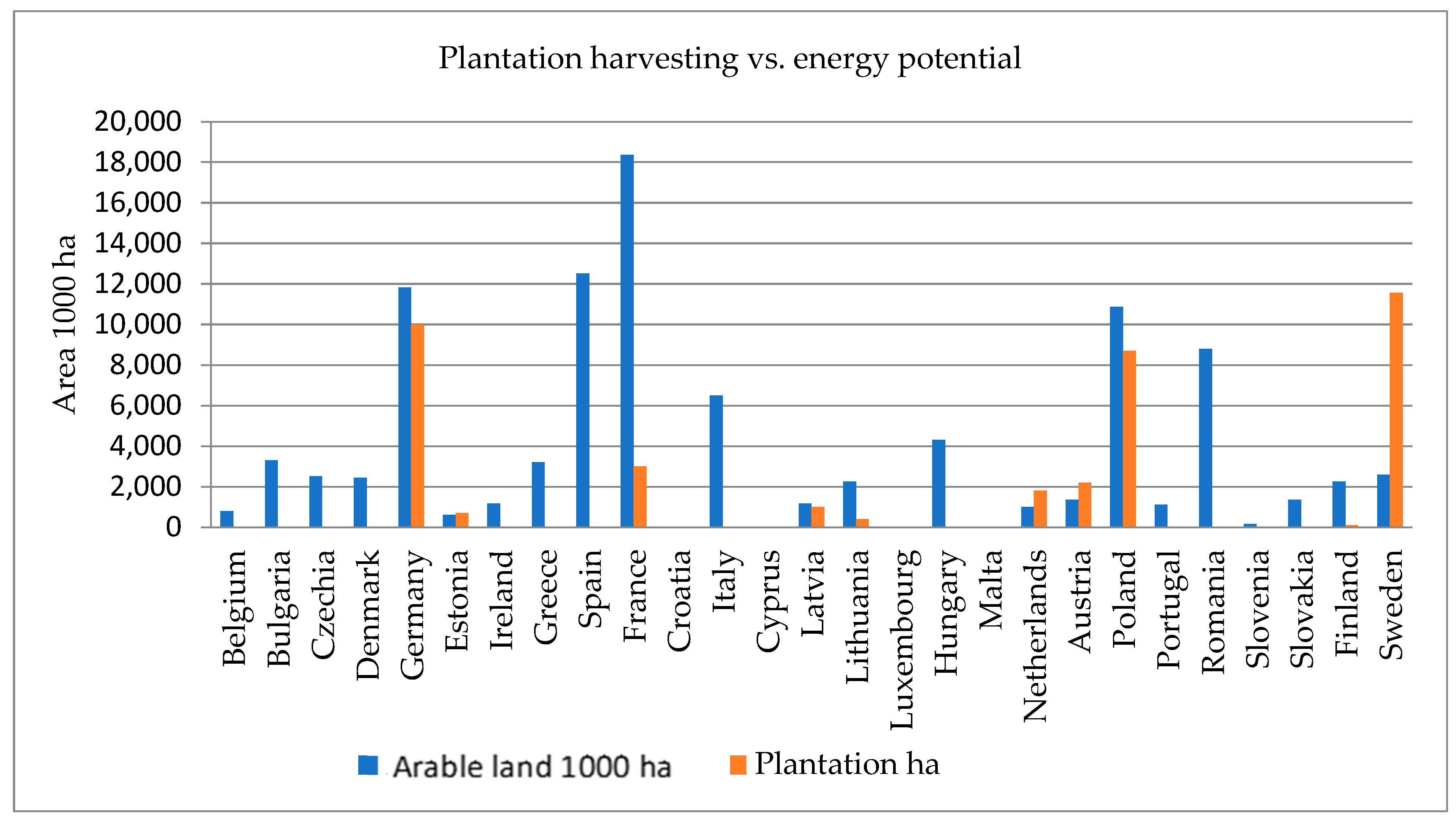 Energies 15 09601 g005 Energies 15 09601 g005