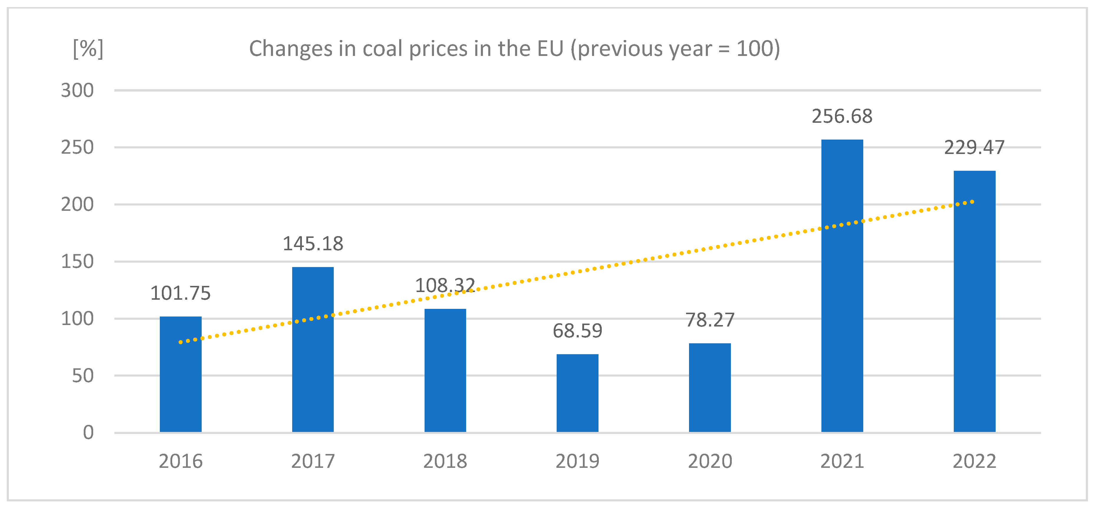 Energies 15 09601 g006 Energies 15 09601 g006