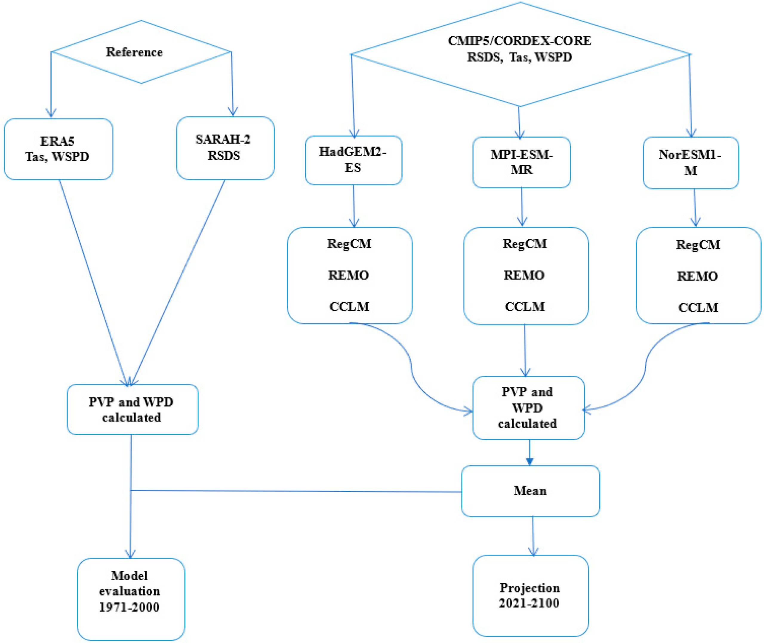 Energies 15 09602 g002 Energies 15 09602 g002