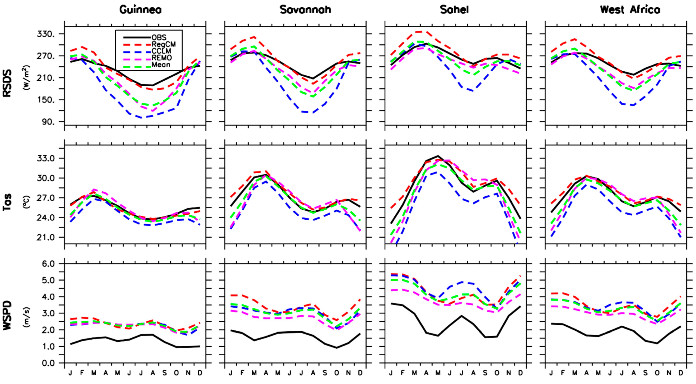 Energies 15 09602 g005 Energies 15 09602 g005