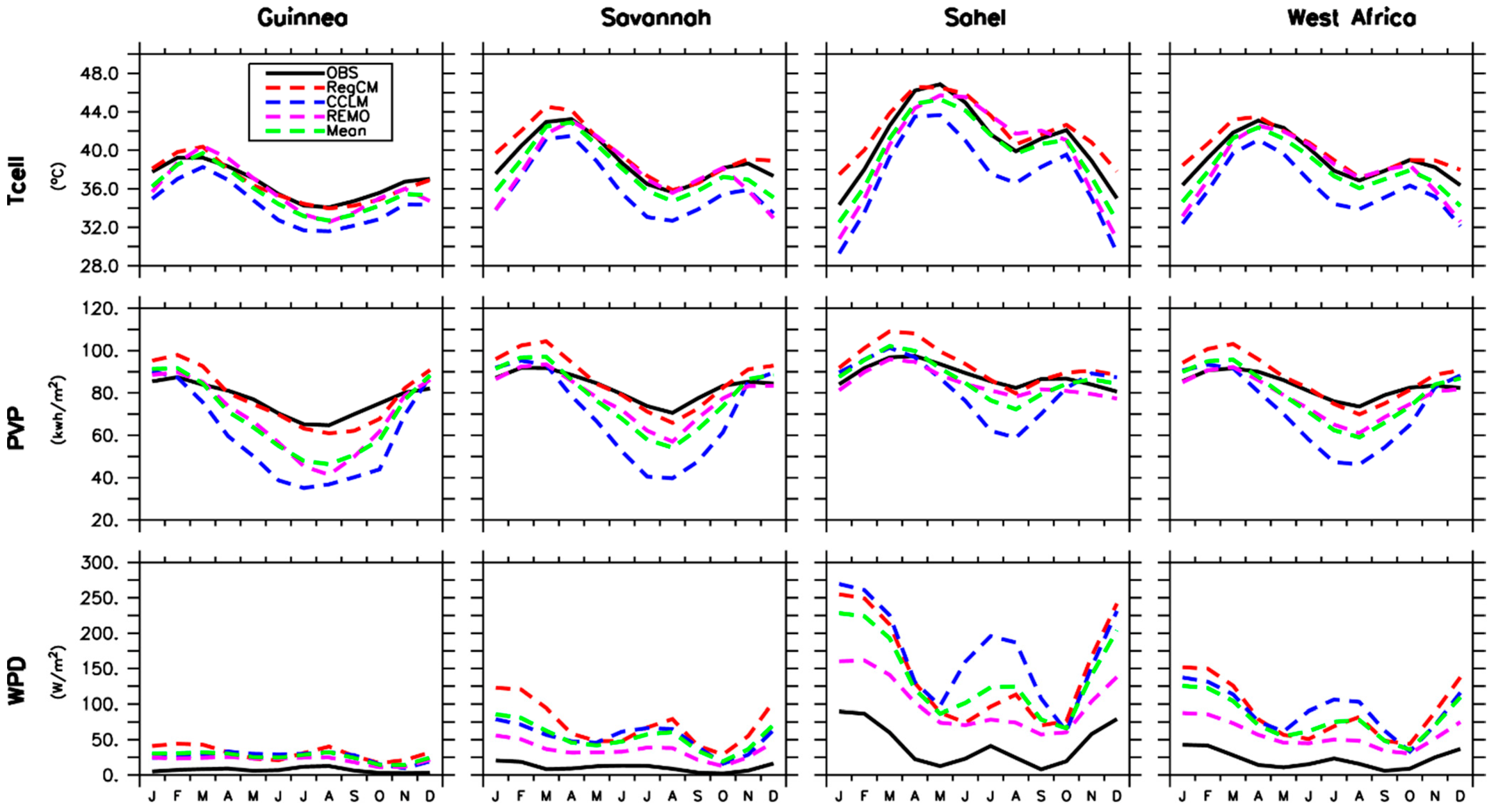 Energies 15 09602 g006 Energies 15 09602 g006