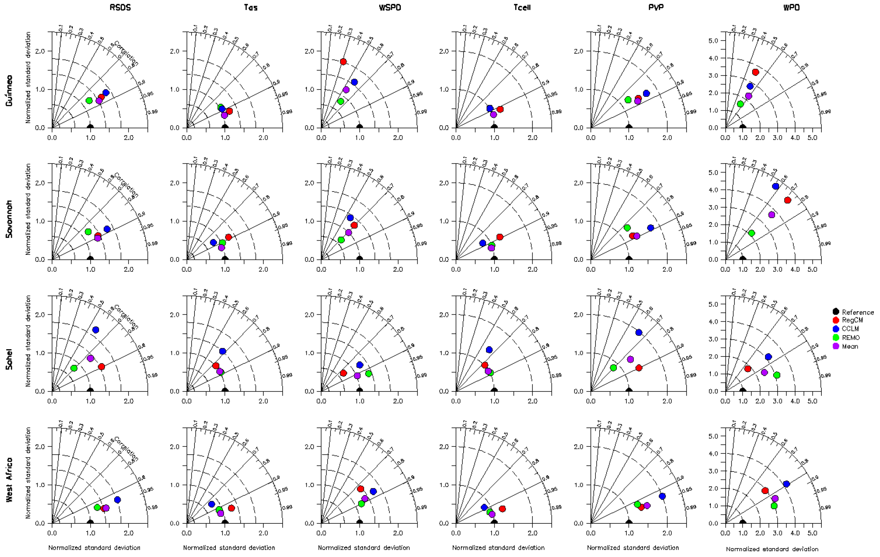 Energies 15 09602 g007 Energies 15 09602 g007