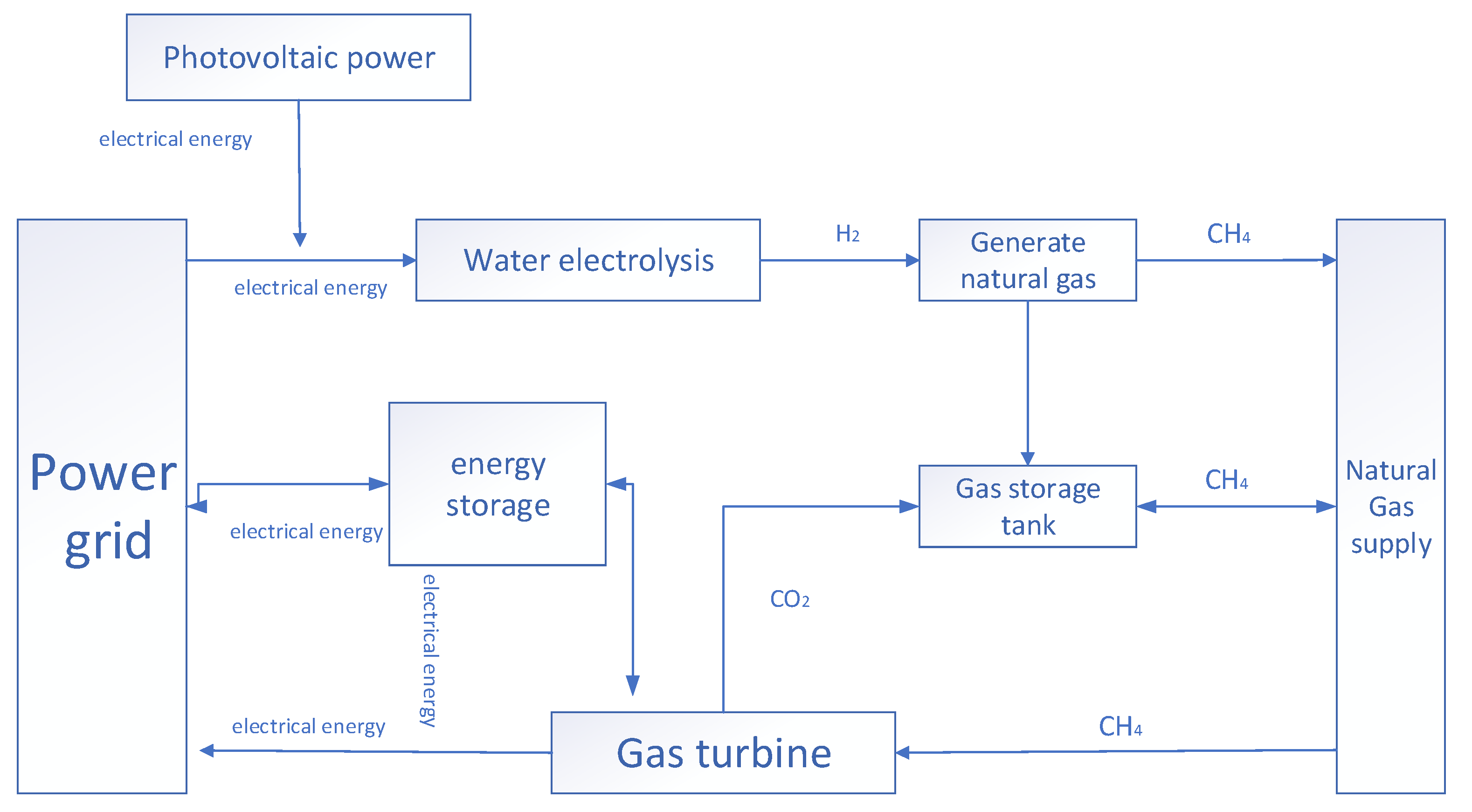 Energies 15 09604 g001