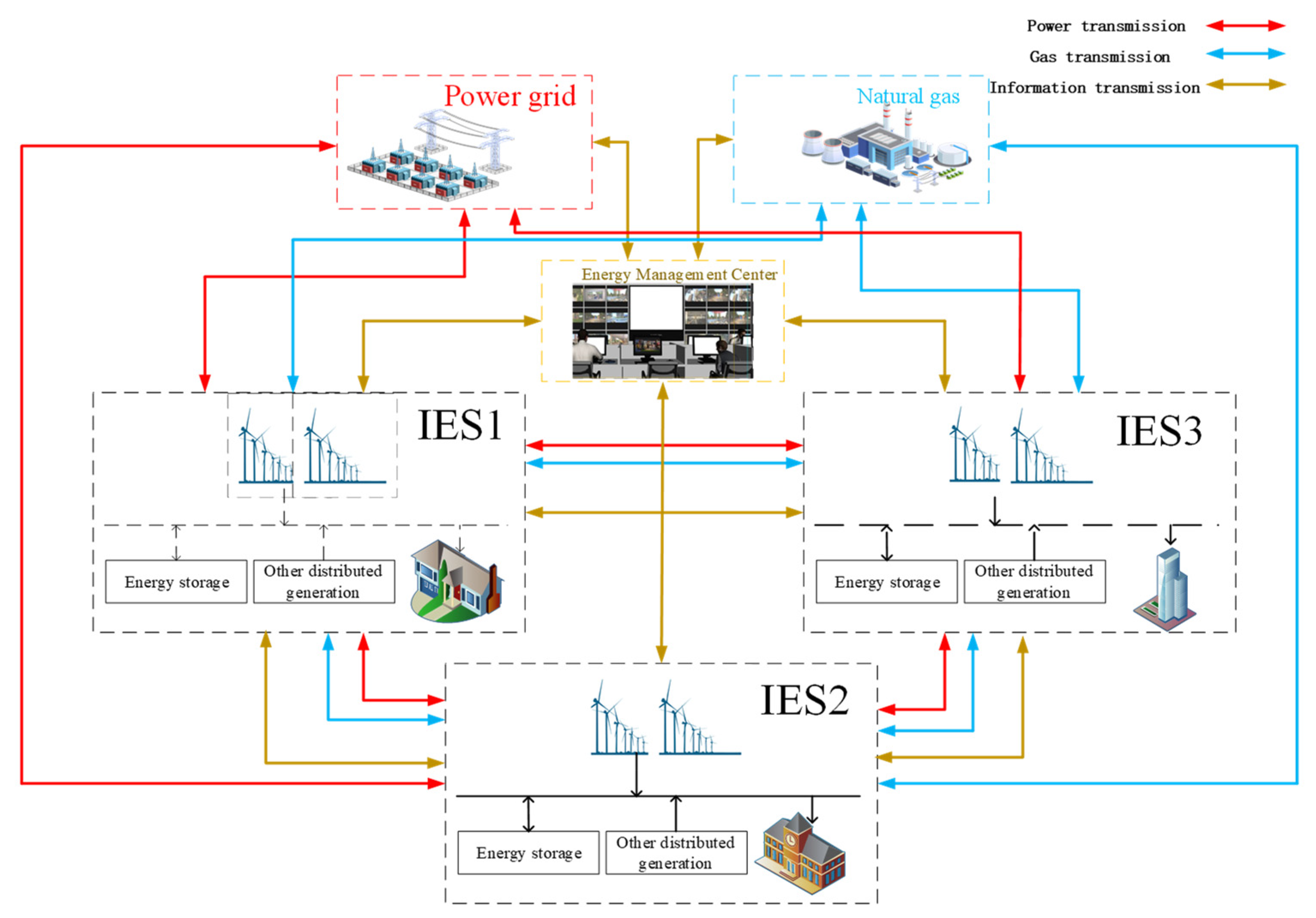 Energies 15 09604 g002