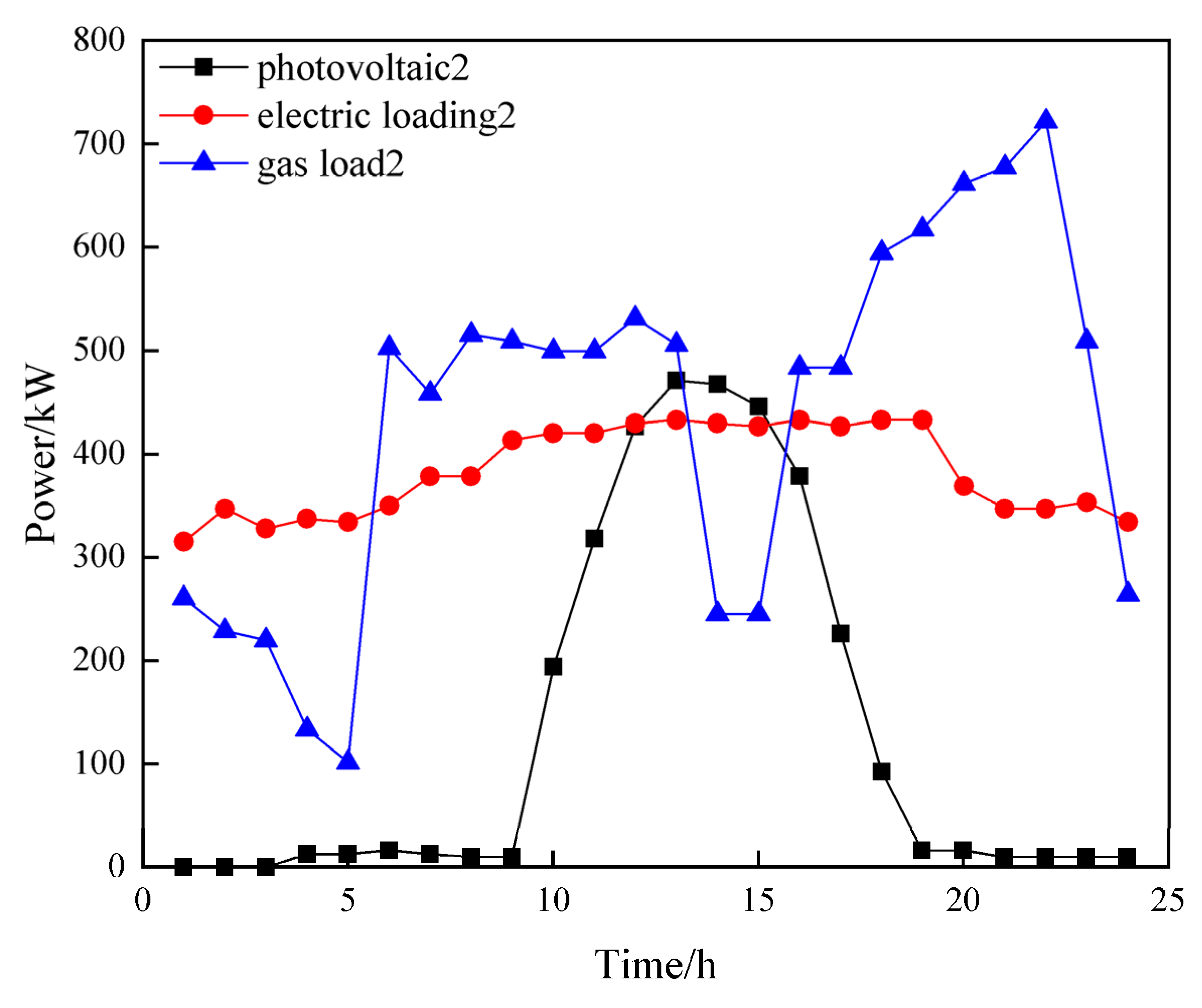 Energies 15 09604 g004