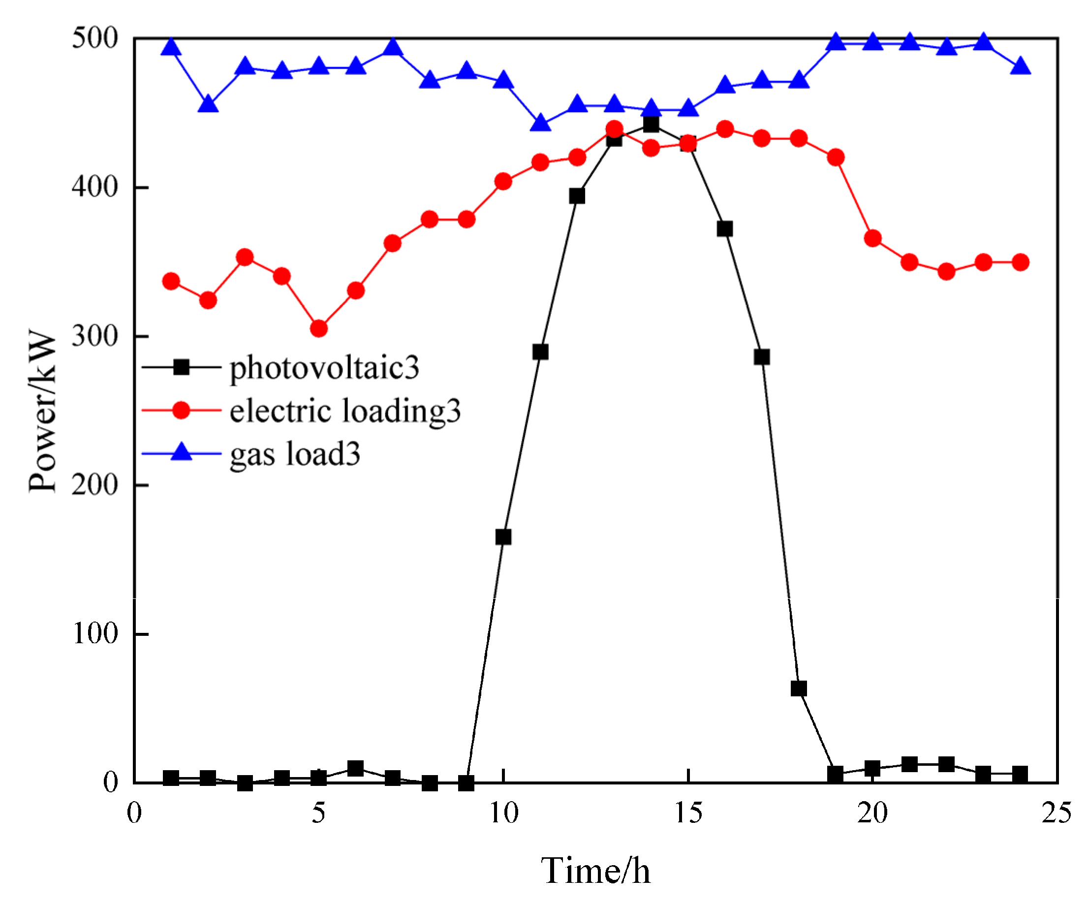 Energies 15 09604 g005