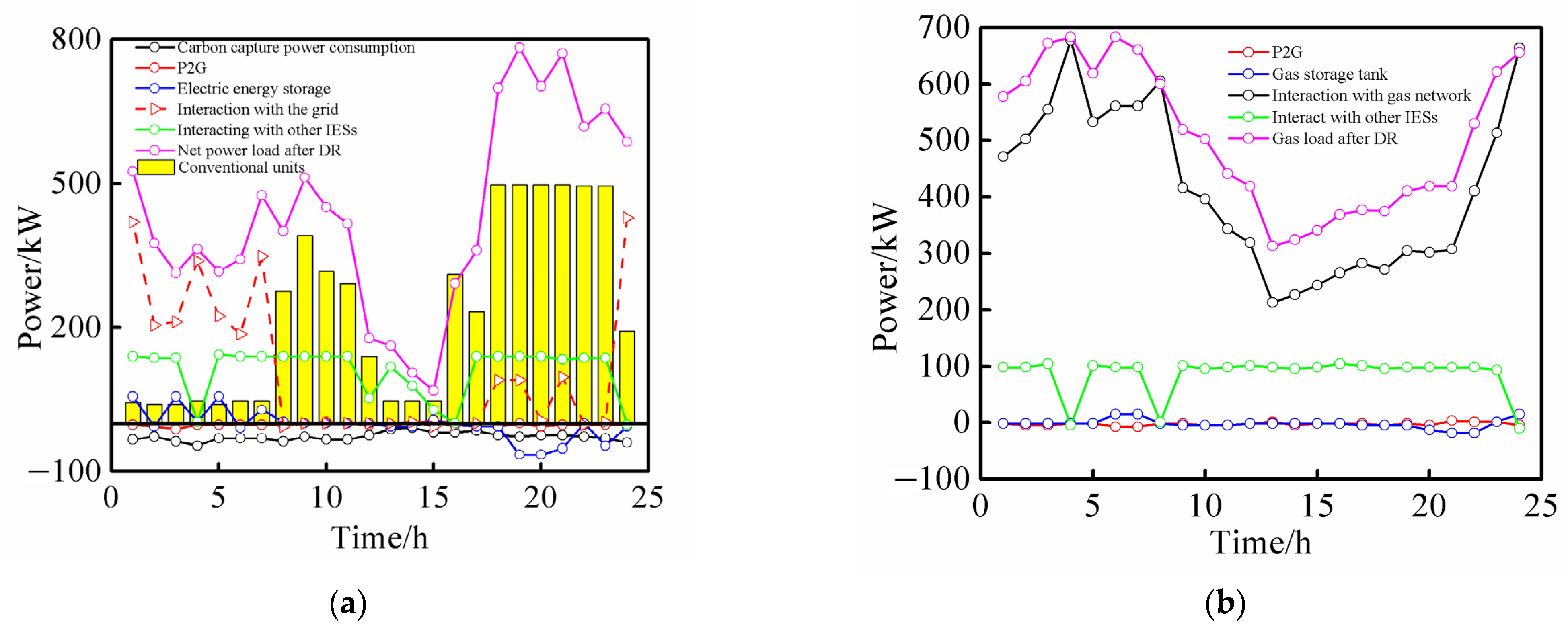 Energies 15 09604 g007