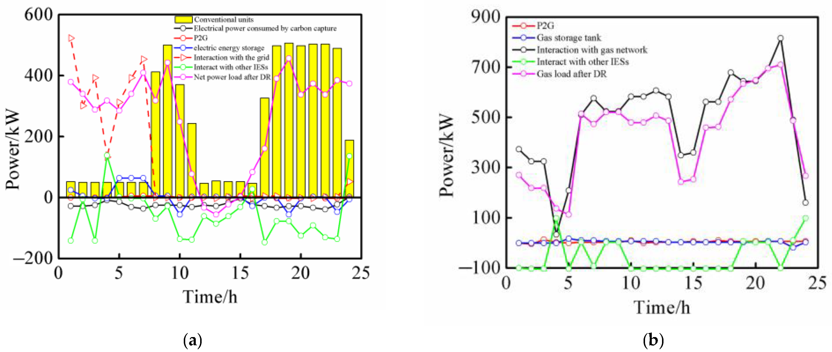 Energies 15 09604 g008