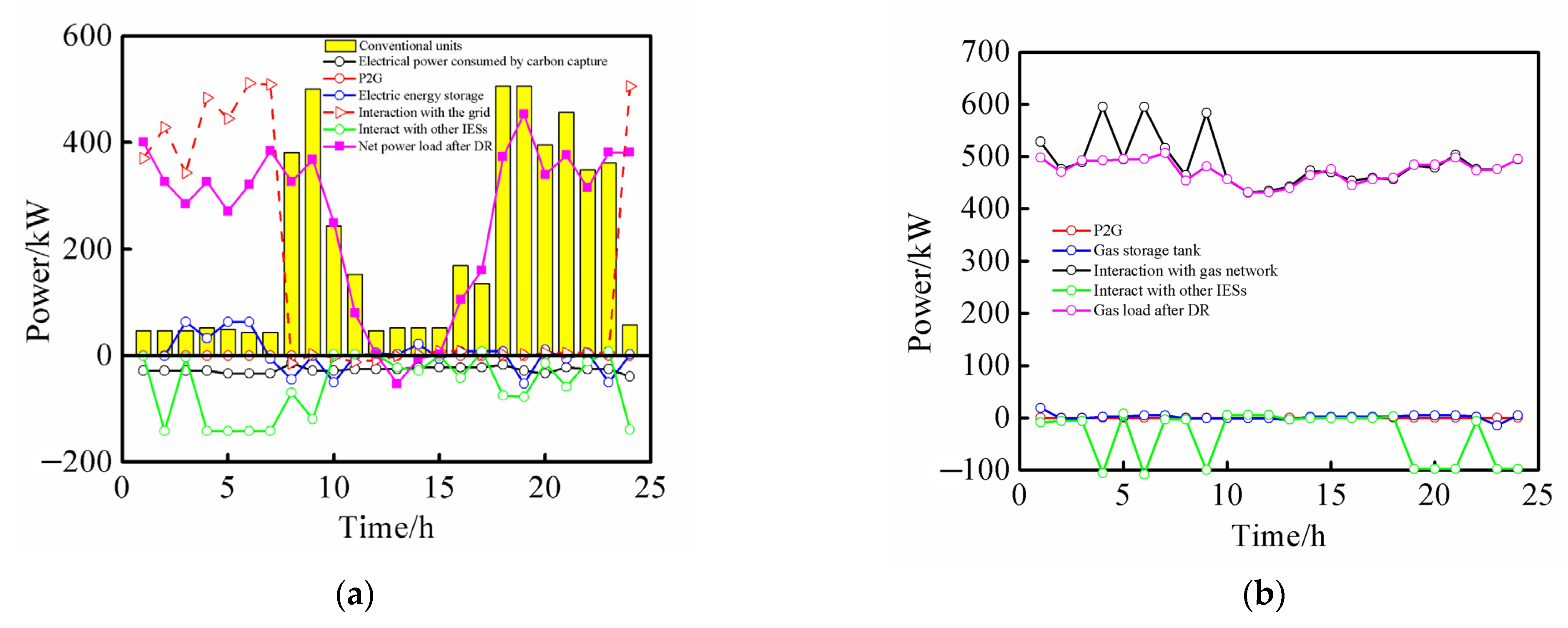 Energies 15 09604 g009