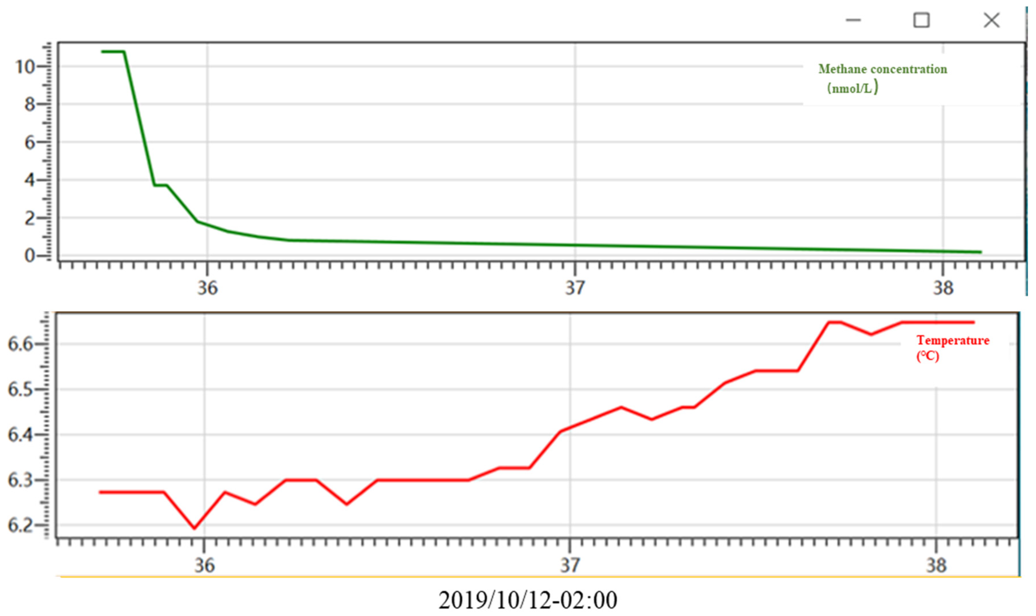 Energies 15 09606 g006