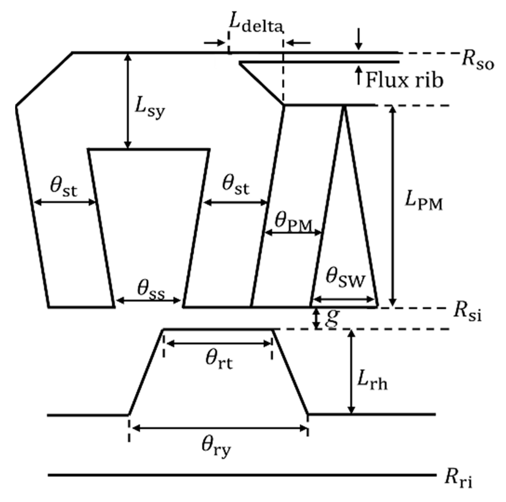 Energies 15 09608 g002 Energies 15 09608 g002