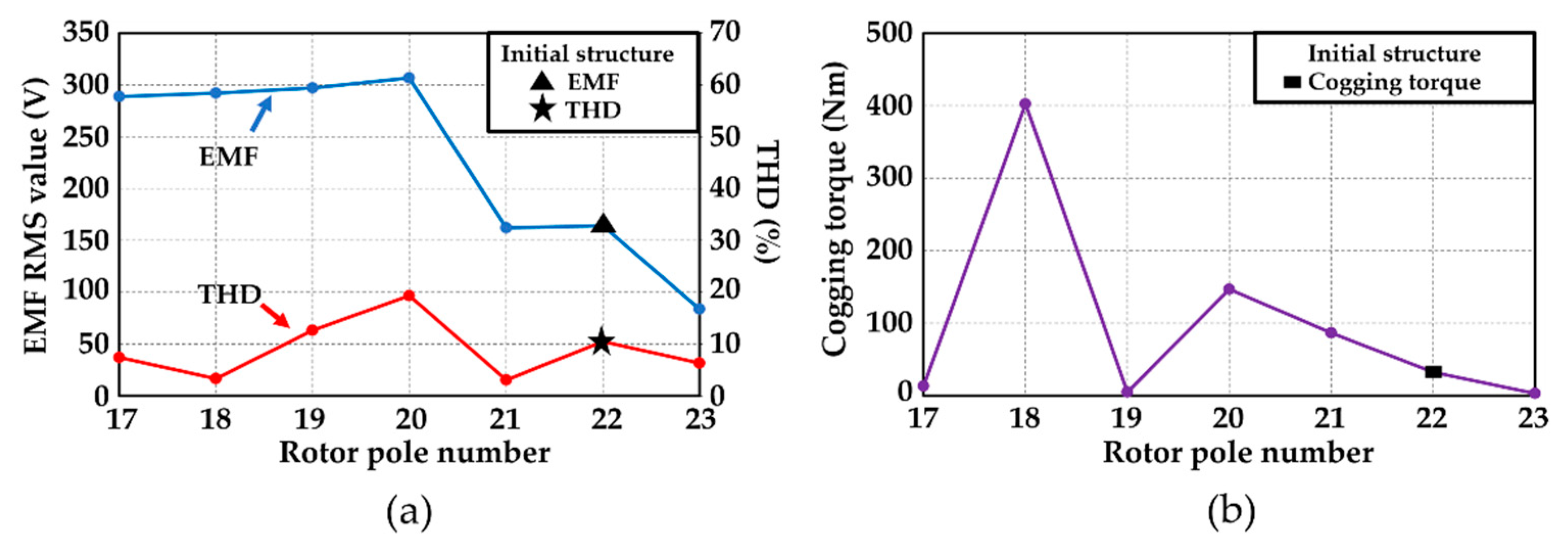Energies 15 09608 g003 Energies 15 09608 g003