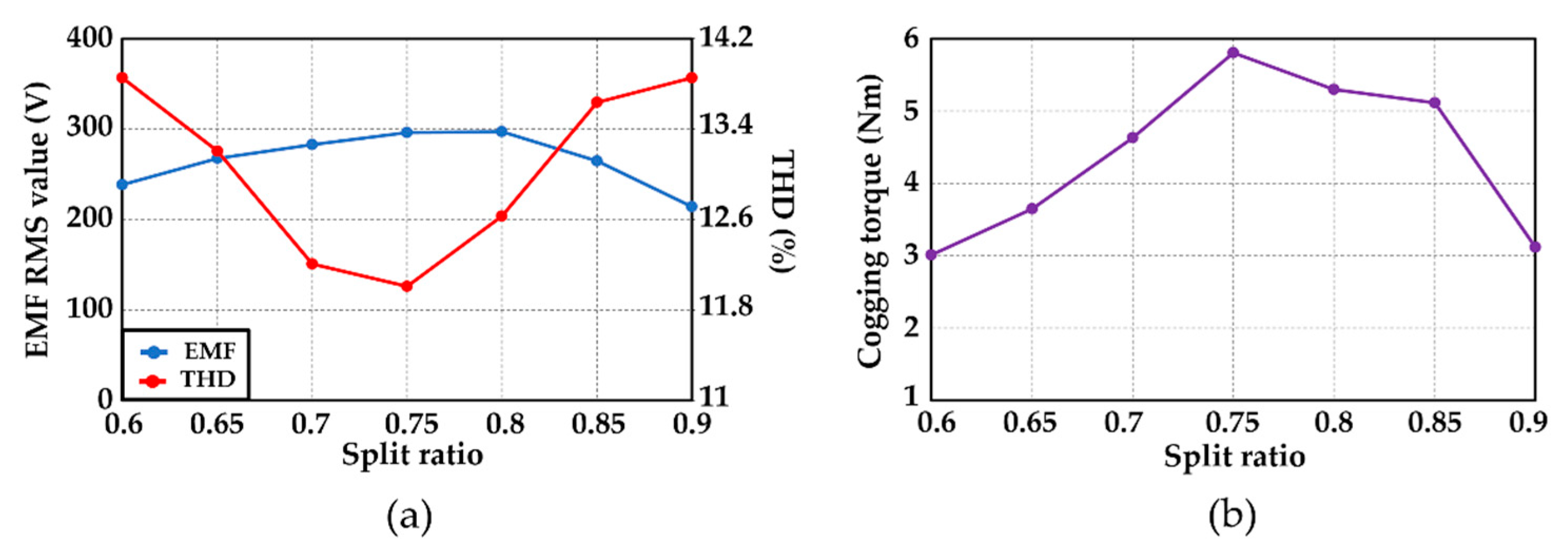 Energies 15 09608 g005 Energies 15 09608 g005