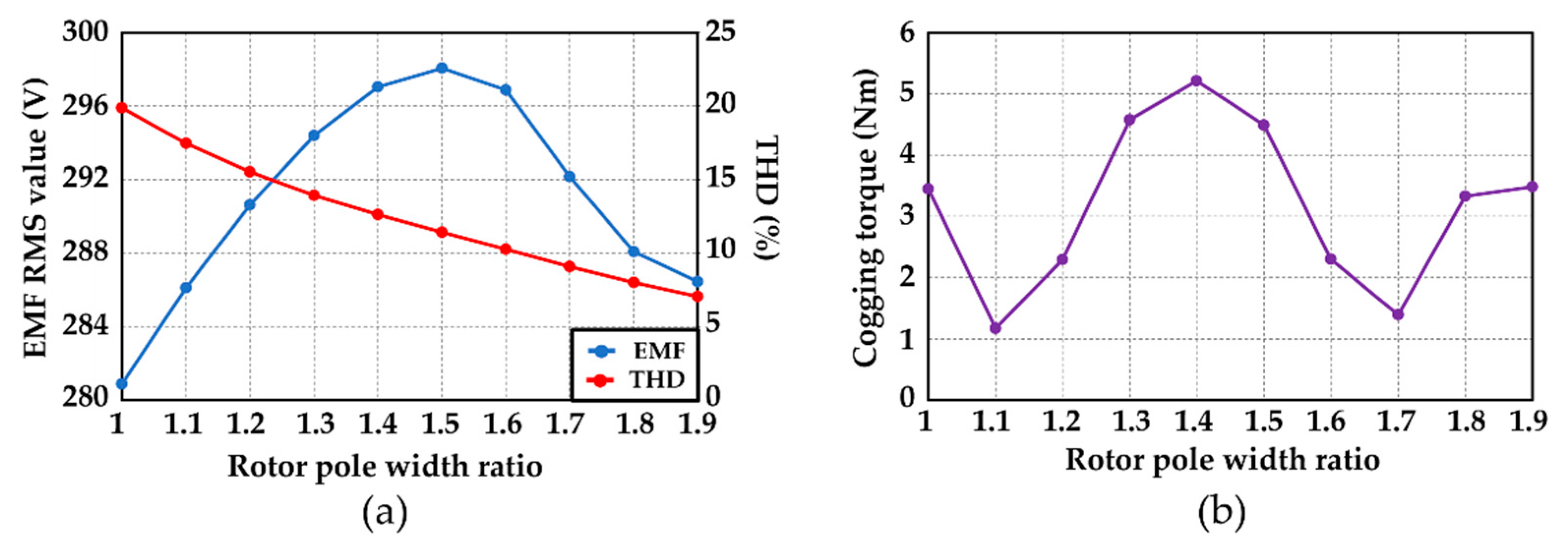 Energies 15 09608 g006 Energies 15 09608 g006