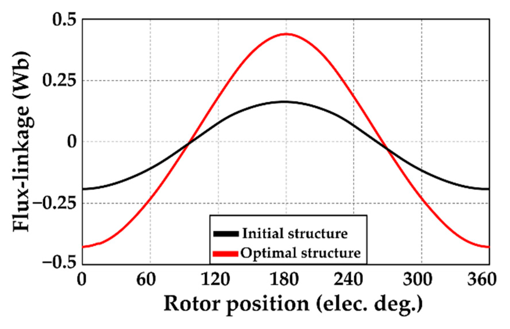 Energies 15 09608 g008 Energies 15 09608 g008