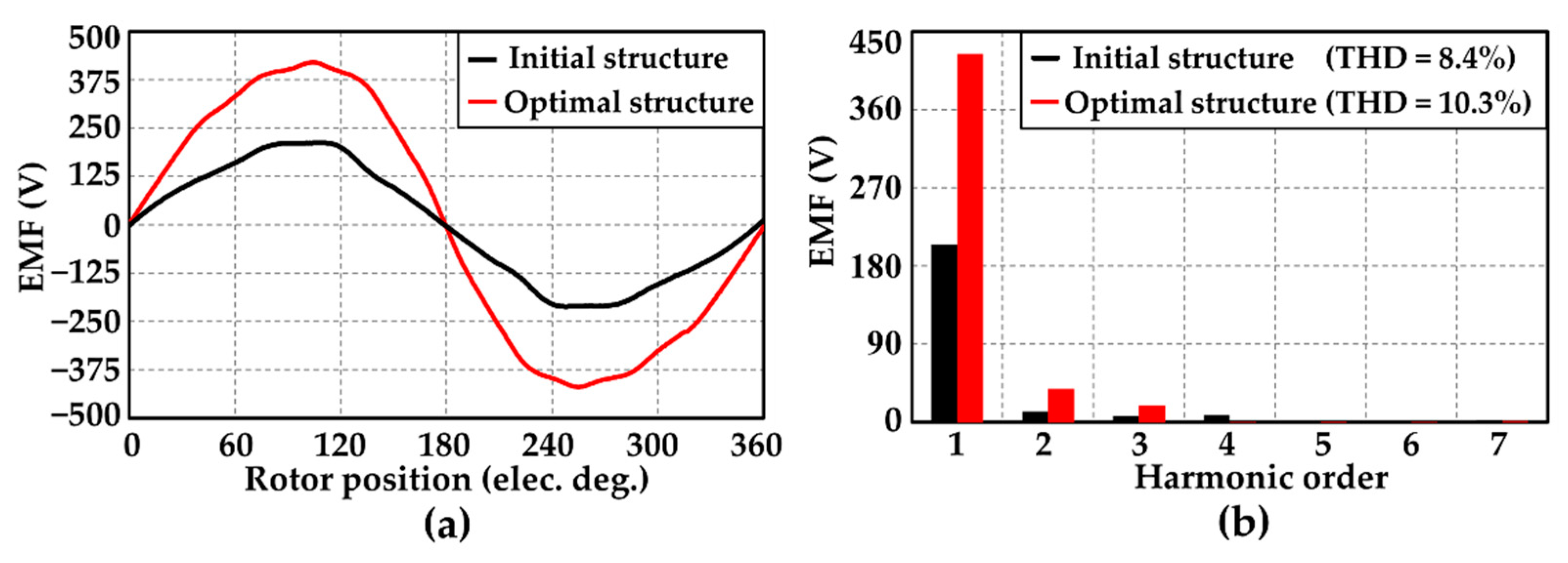 Energies 15 09608 g009 Energies 15 09608 g009