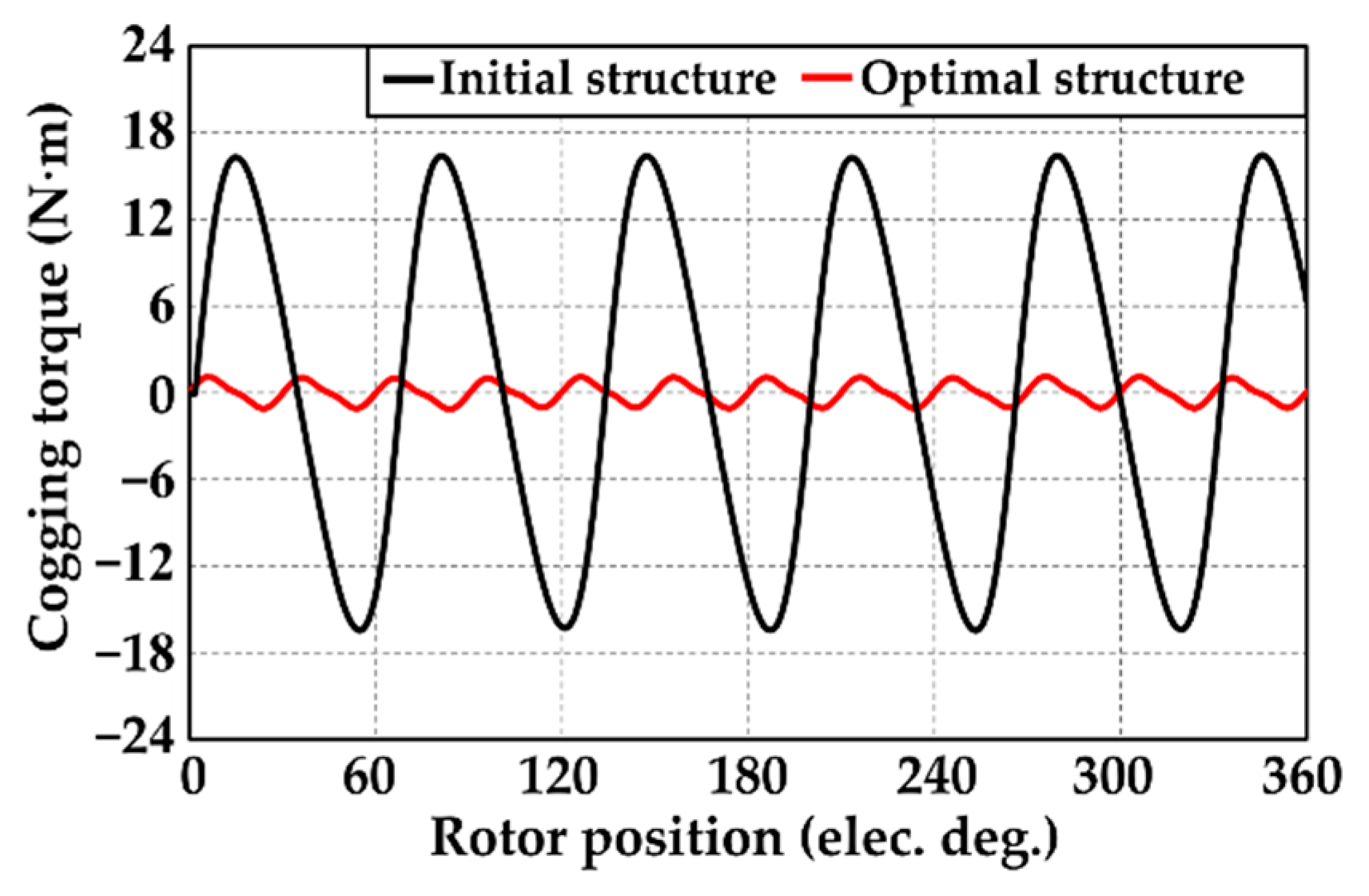 Energies 15 09608 g010 Energies 15 09608 g010