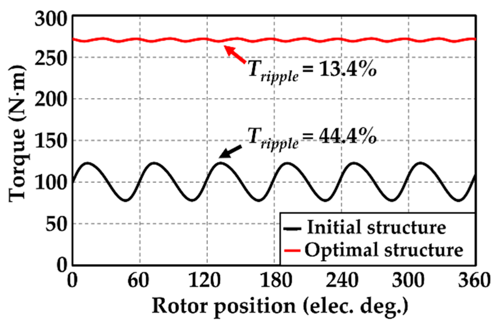 Energies 15 09608 g011 Energies 15 09608 g011