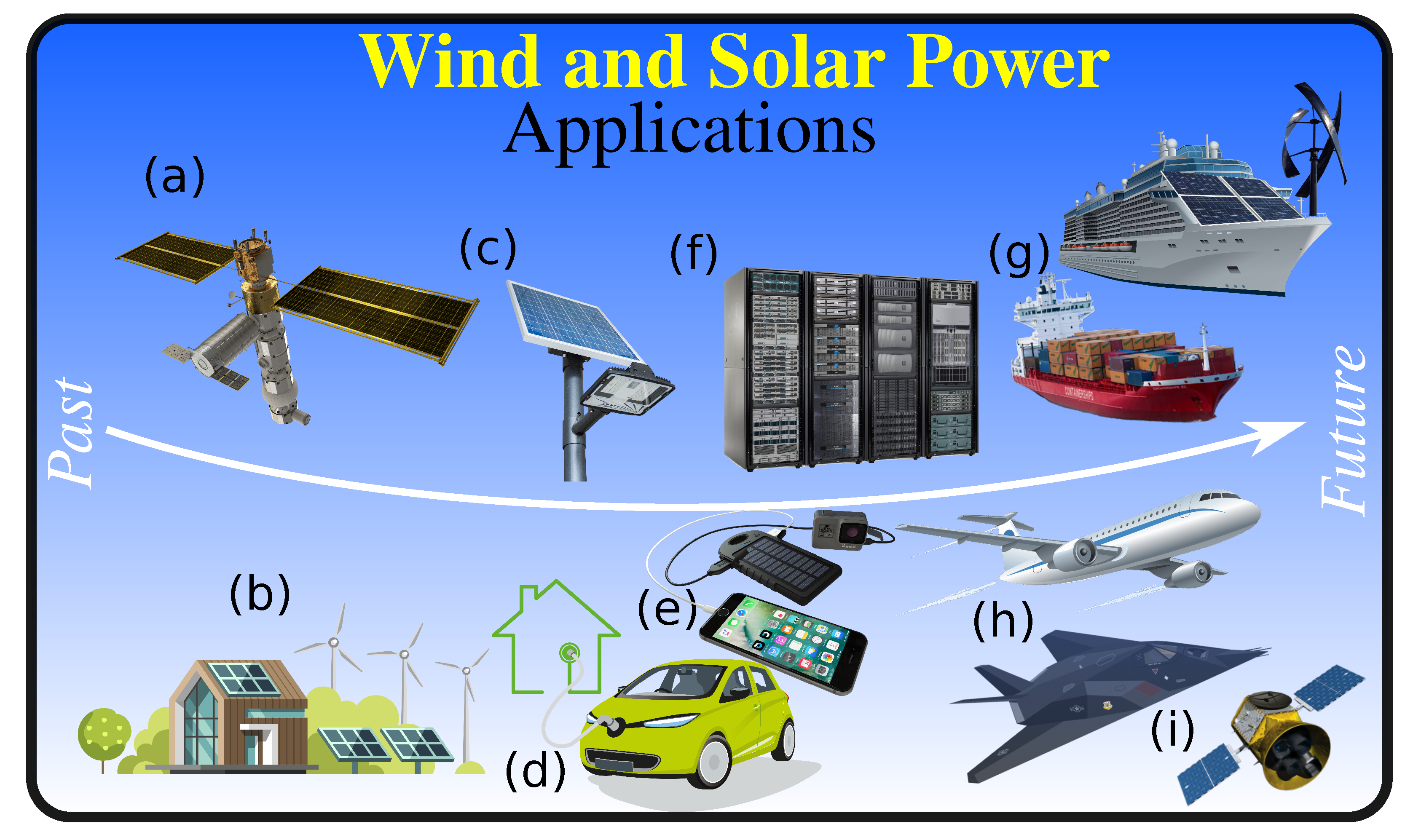 Wind Power – N-Sci Technologies