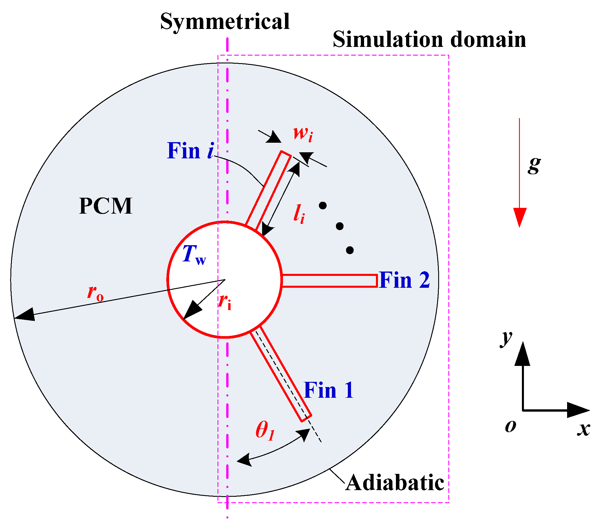 Energies 15 09610 g001