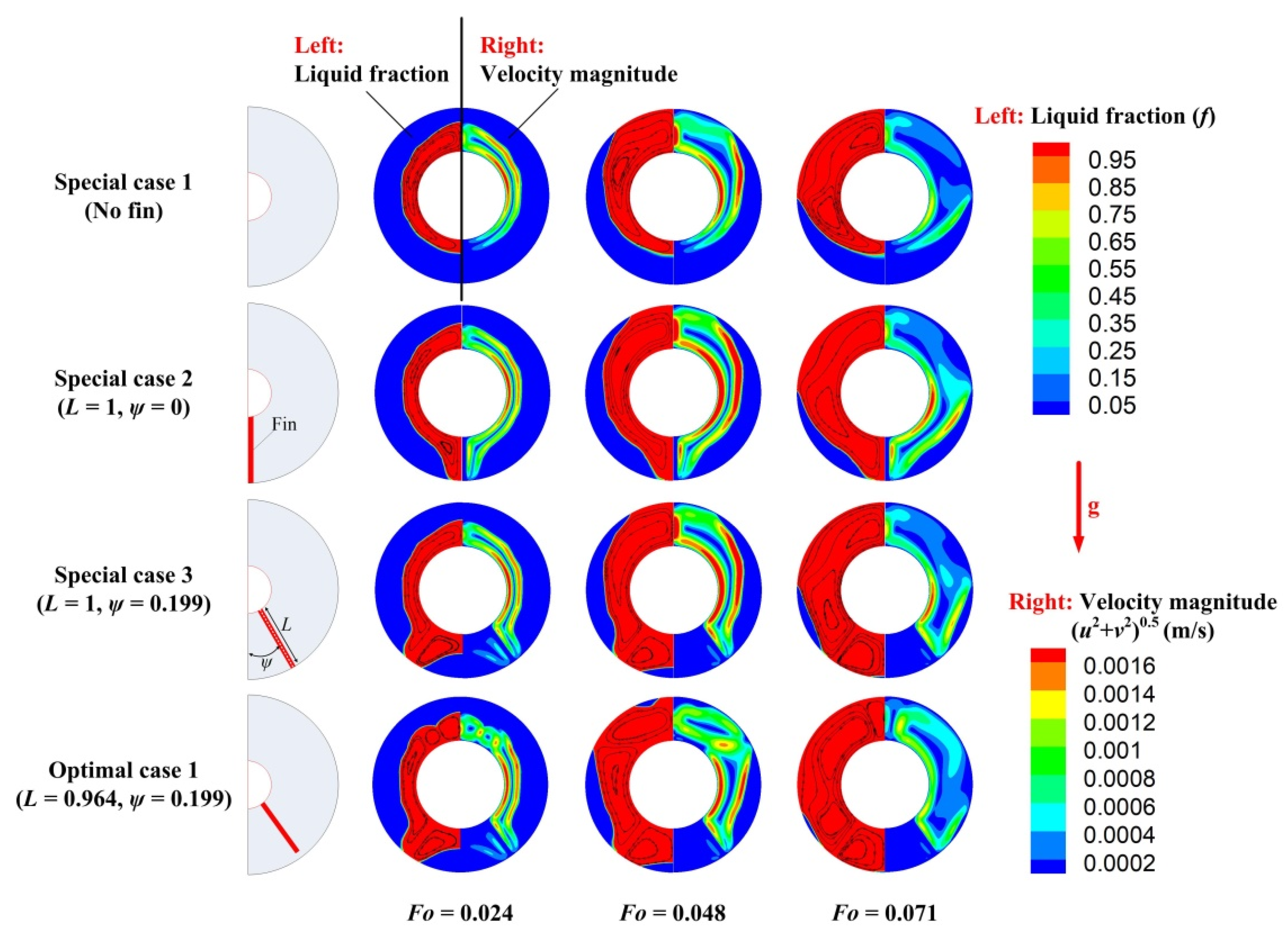 Energies 15 09610 g007
