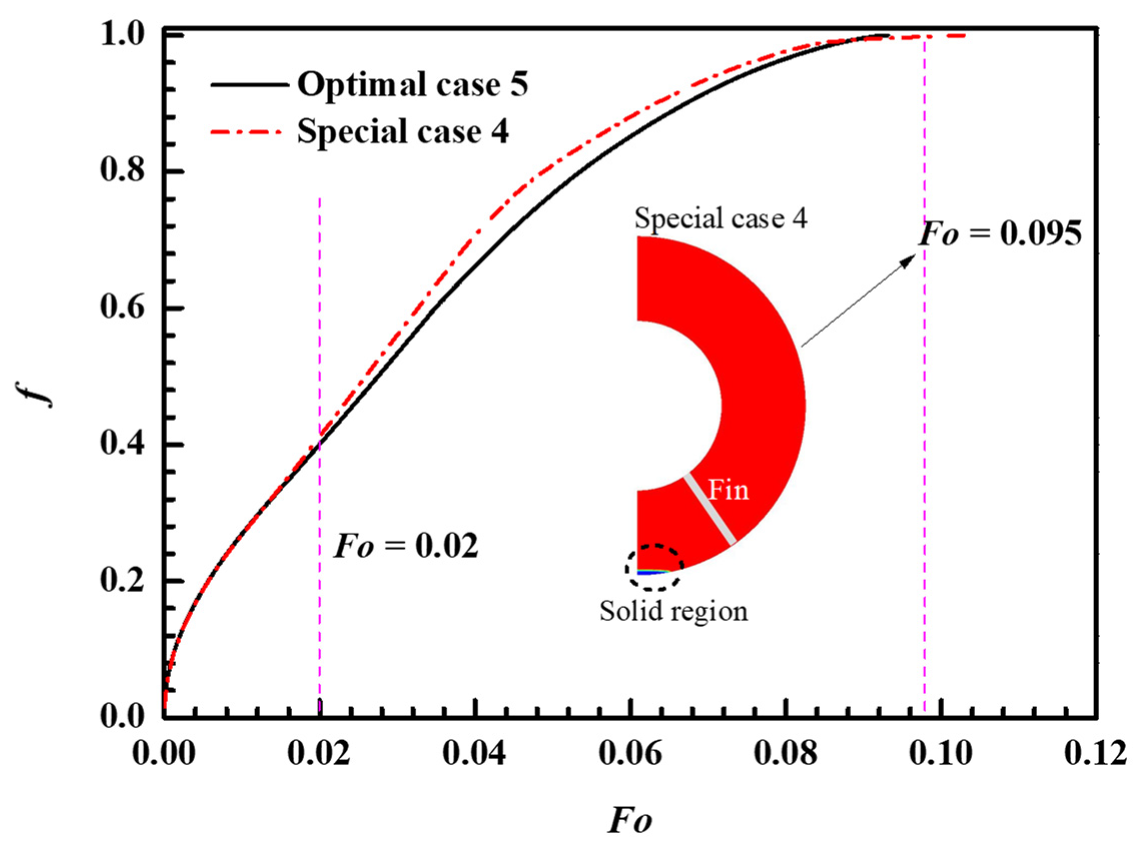 Energies 15 09610 g011