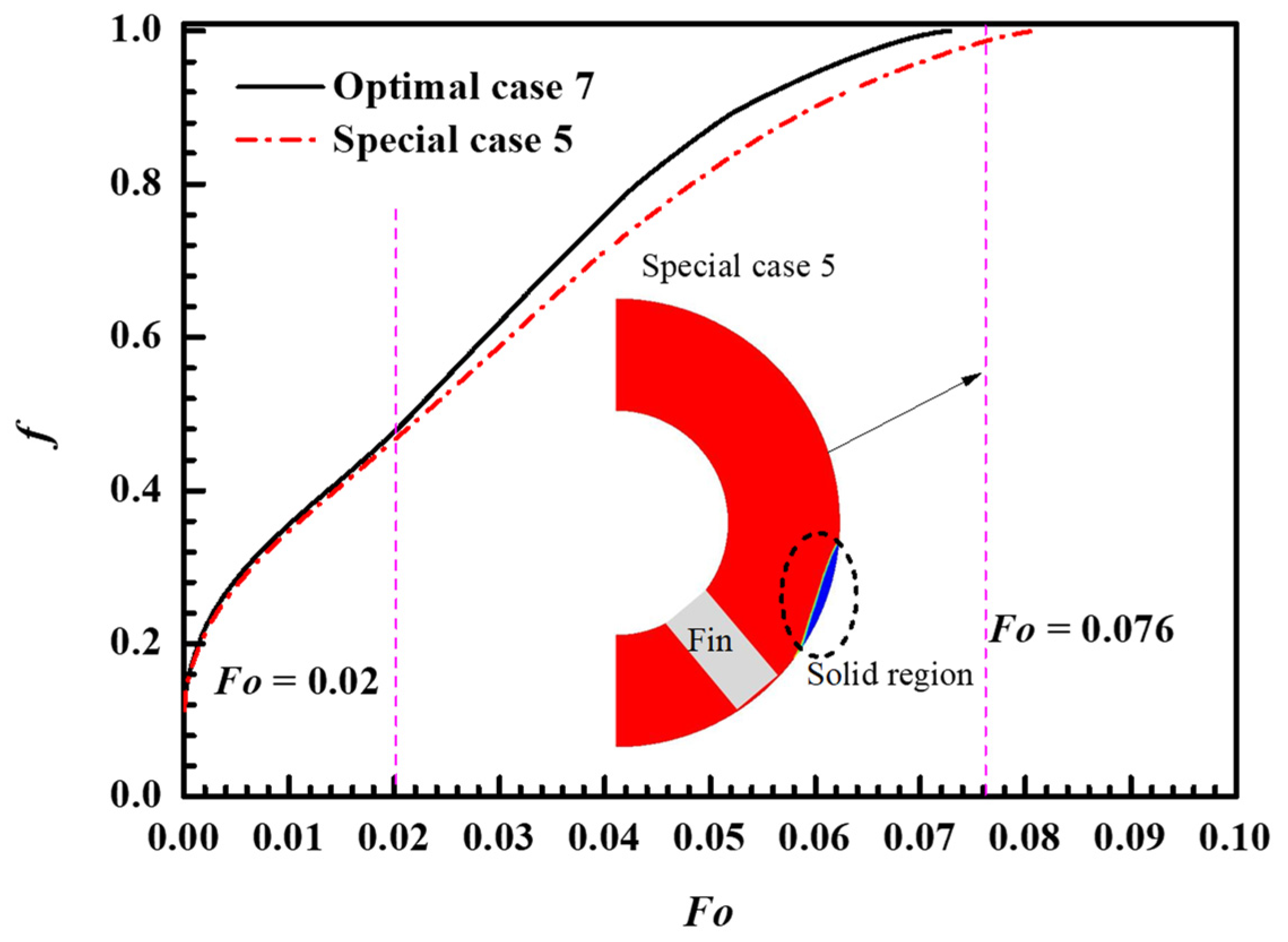 Energies 15 09610 g014