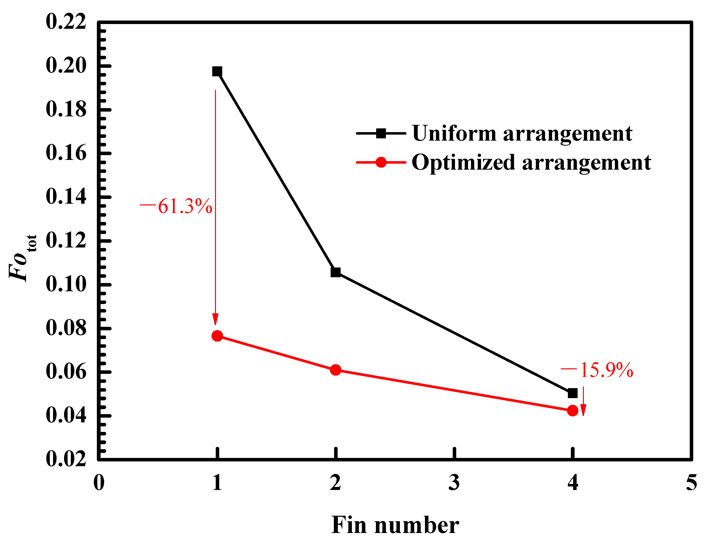 Energies 15 09610 g017