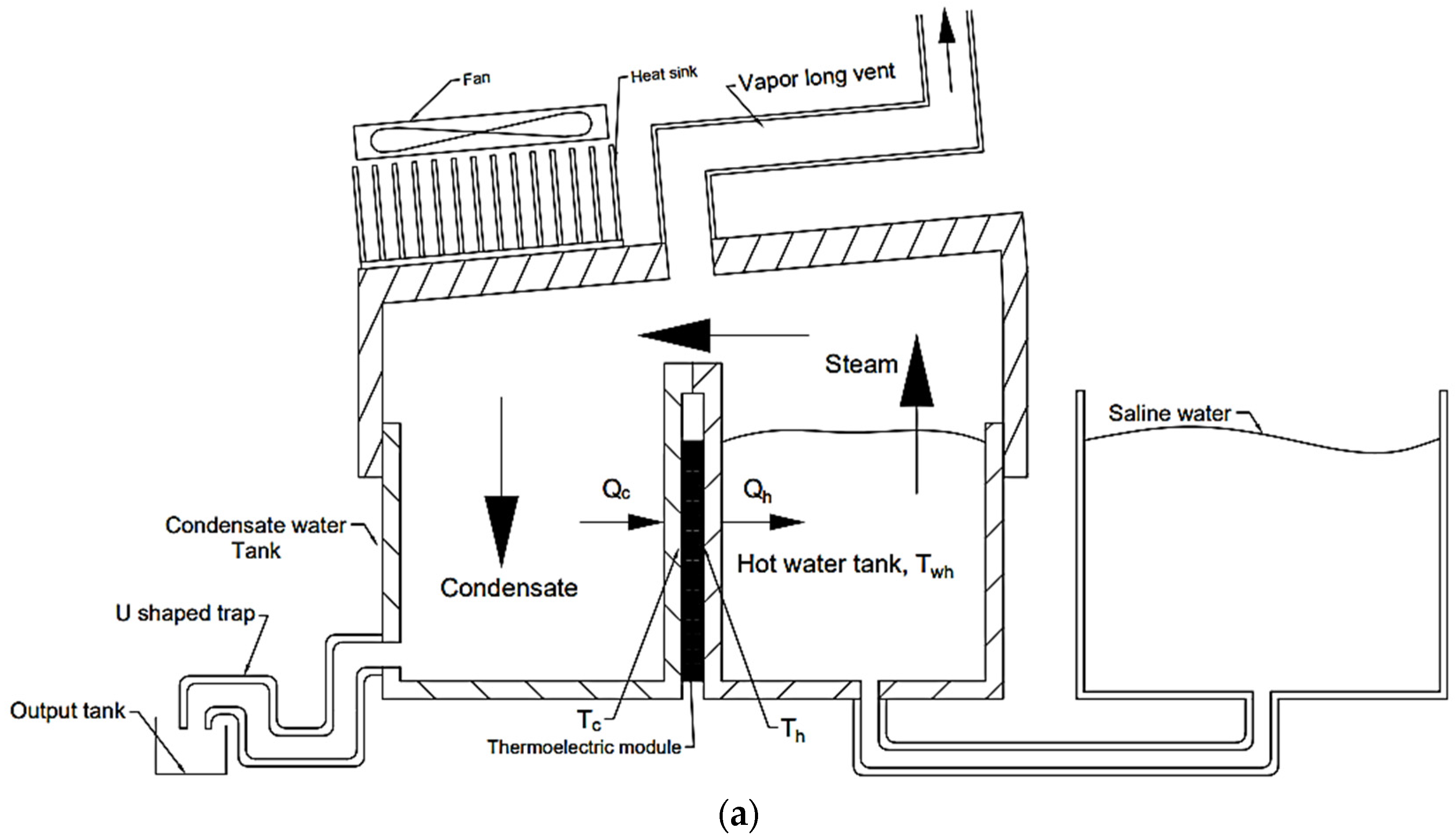 Energies 15 09612 g001a