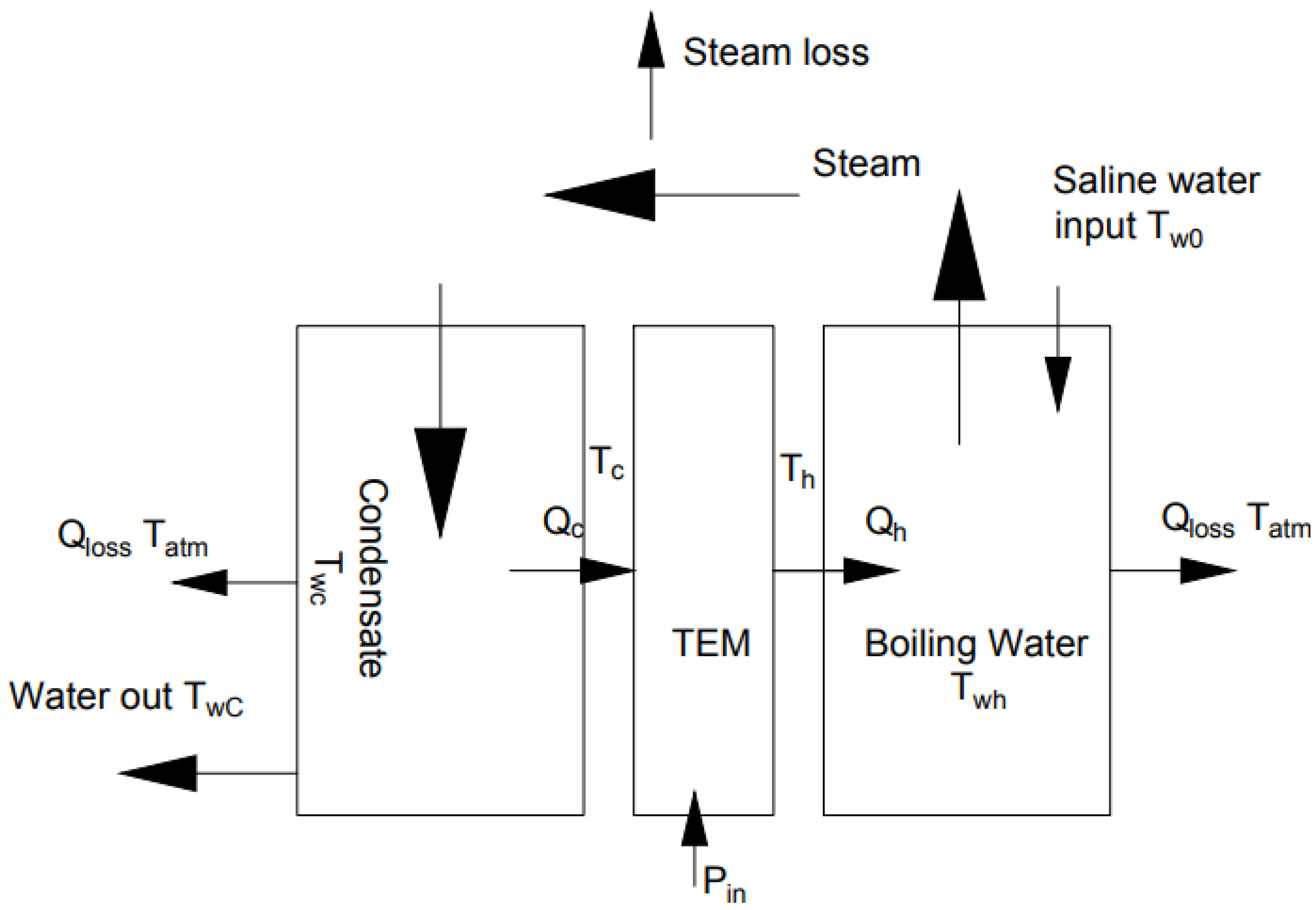 Energies 15 09612 g002