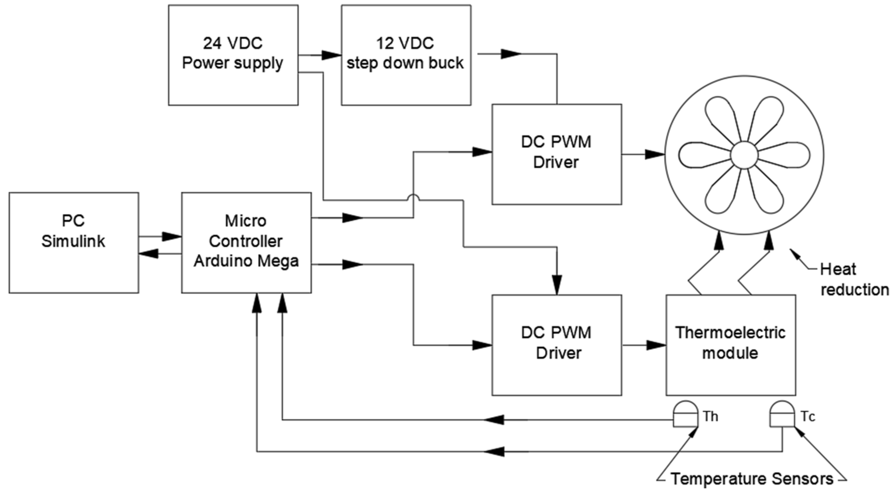 Energies 15 09612 g003