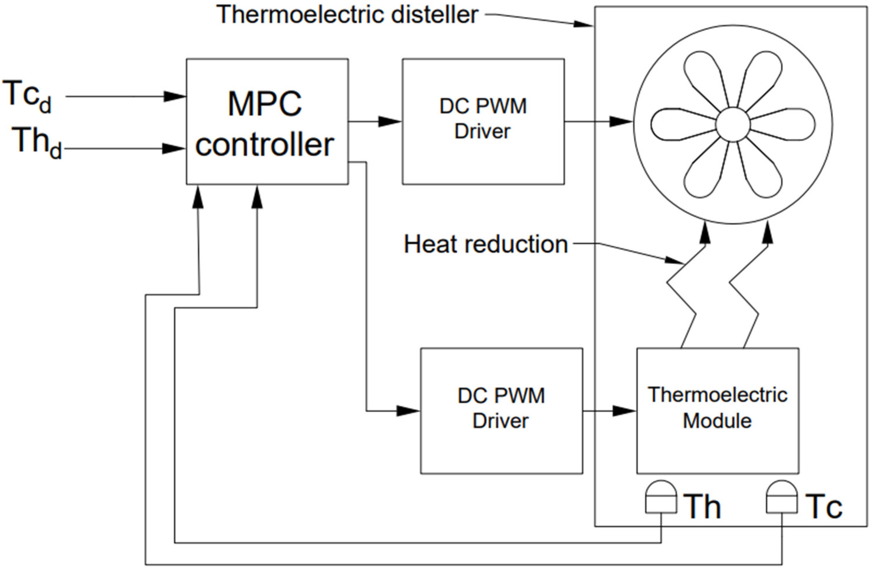 Energies 15 09612 g005