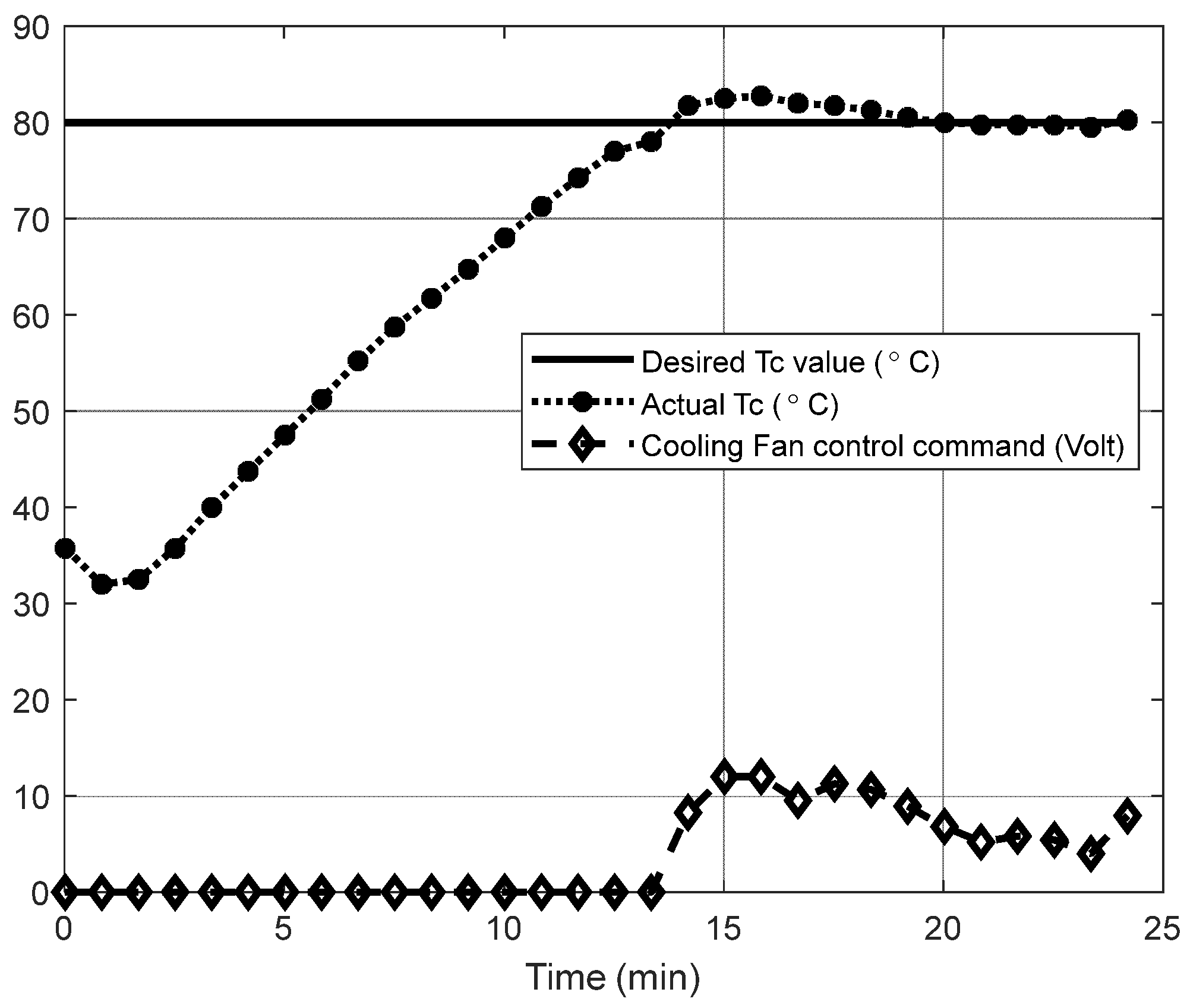Energies 15 09612 g008