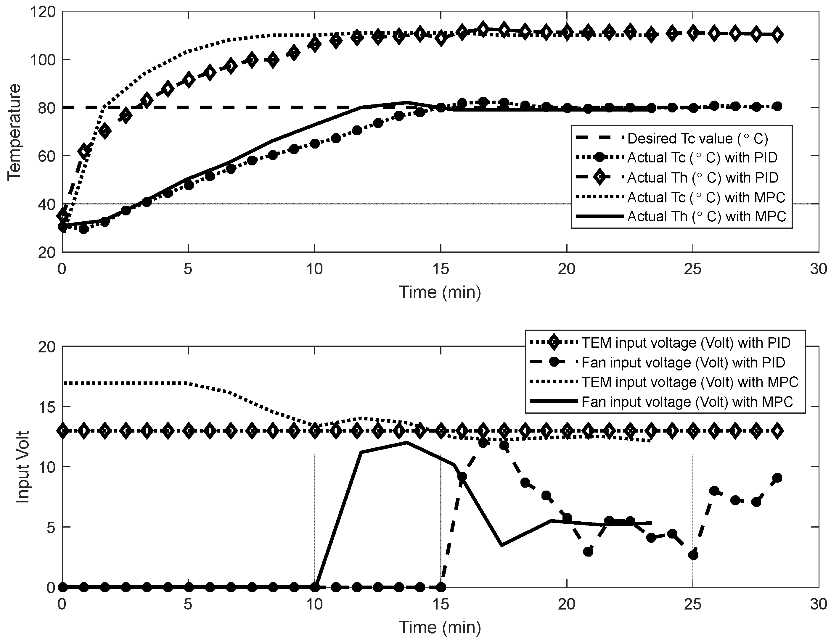 Energies 15 09612 g009