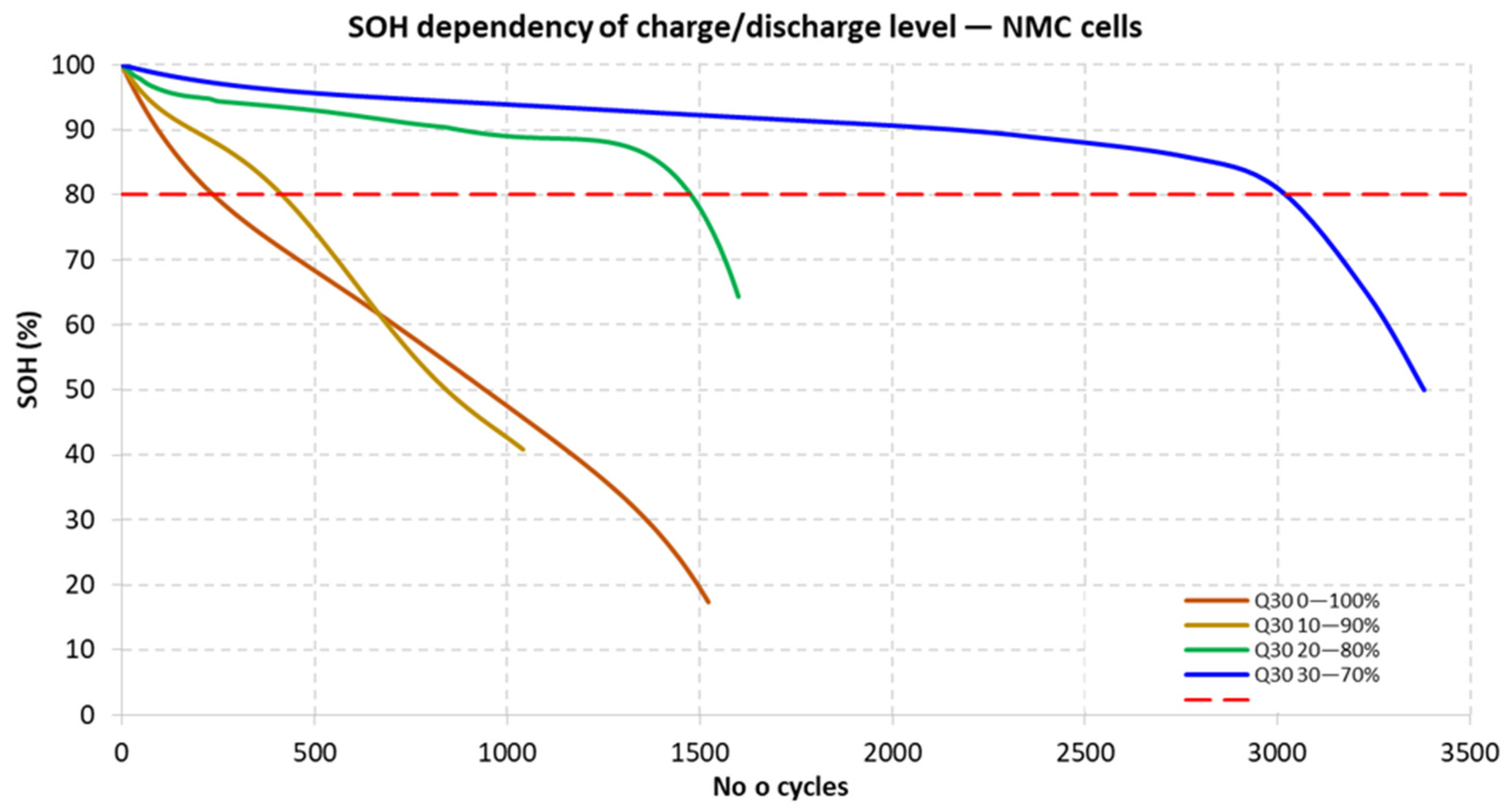 Energies 15 09613 g002 550