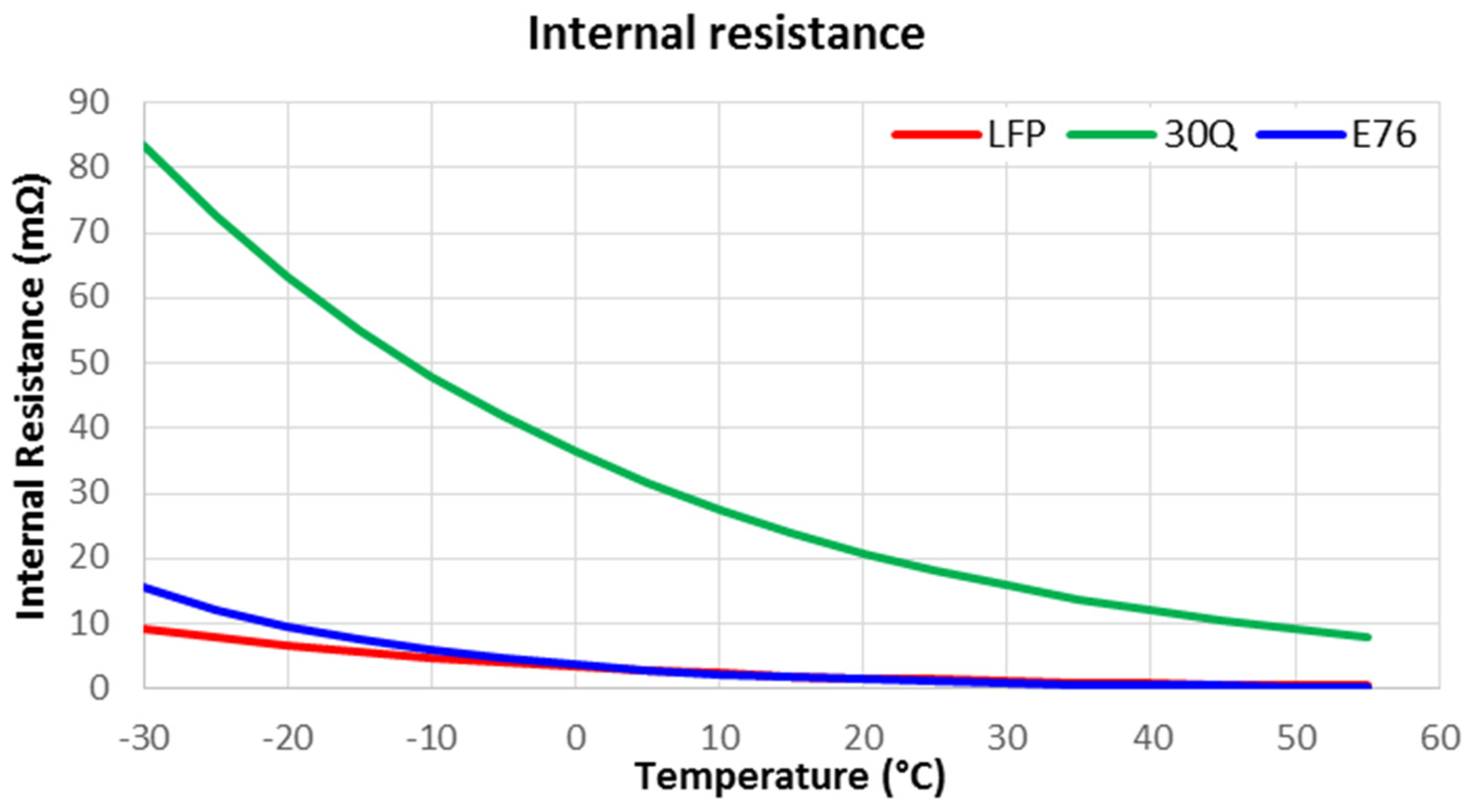 Energies 15 09613 g003 550